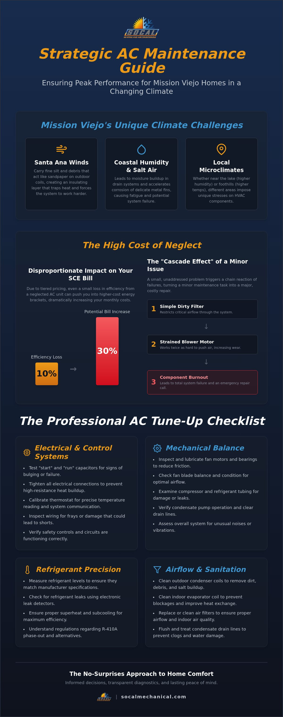 AC tune up Mission Viejo
