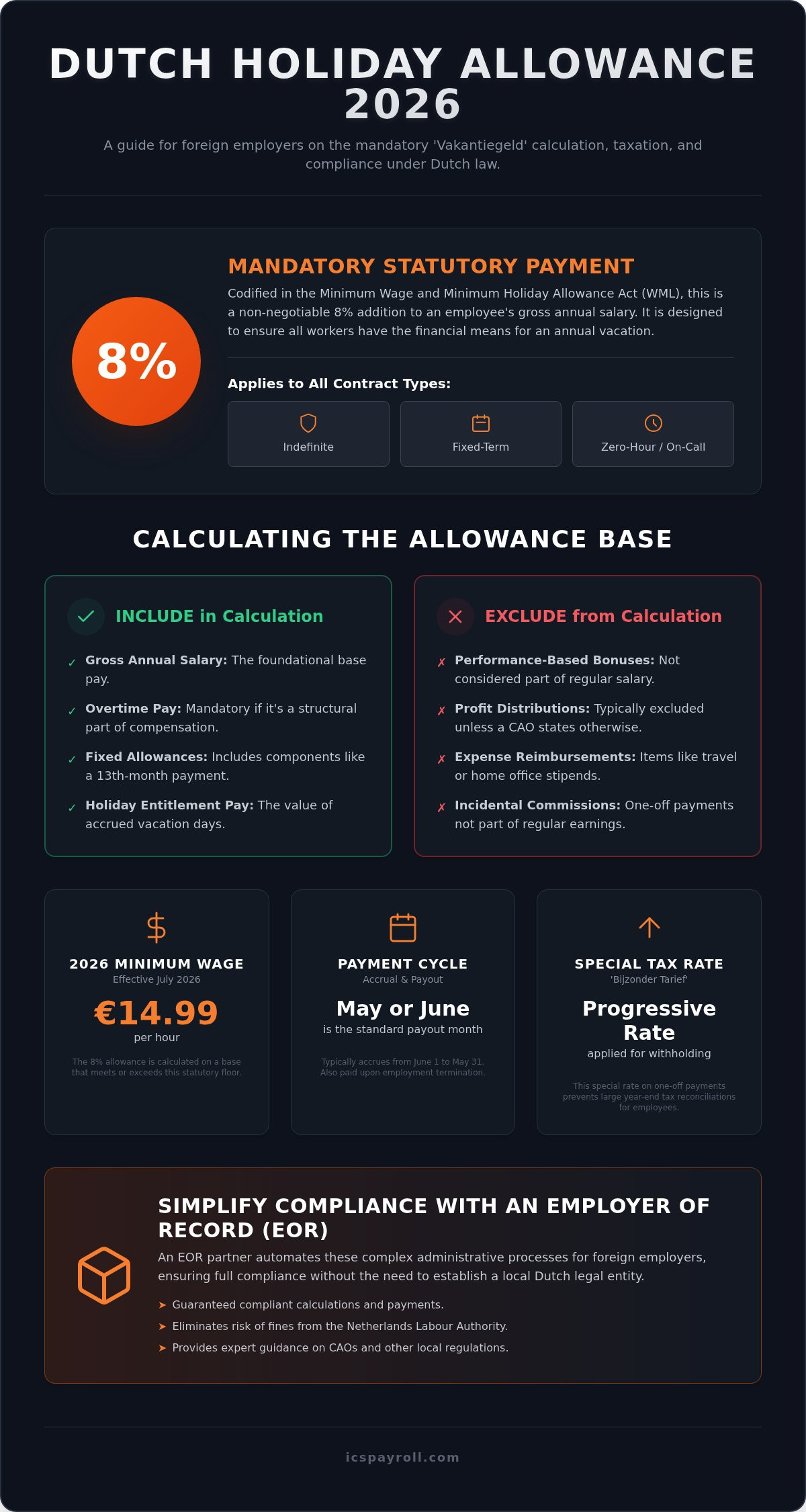 Dutch holiday allowance rules