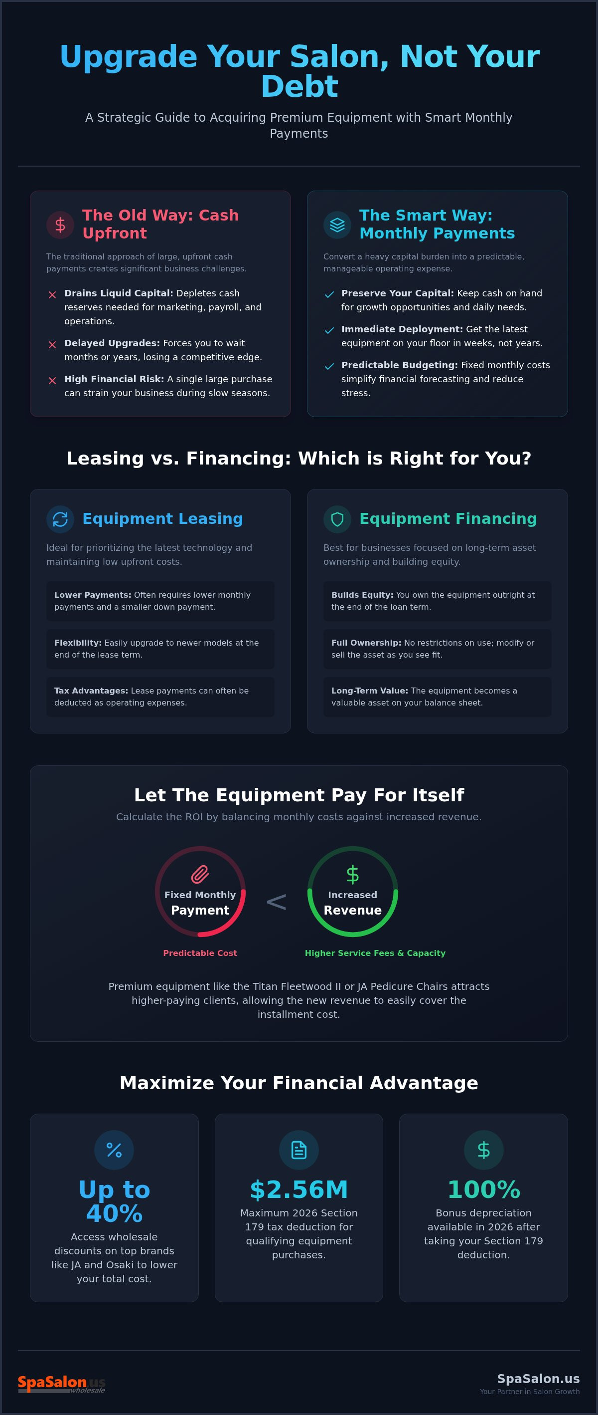 Salon equipment monthly payments