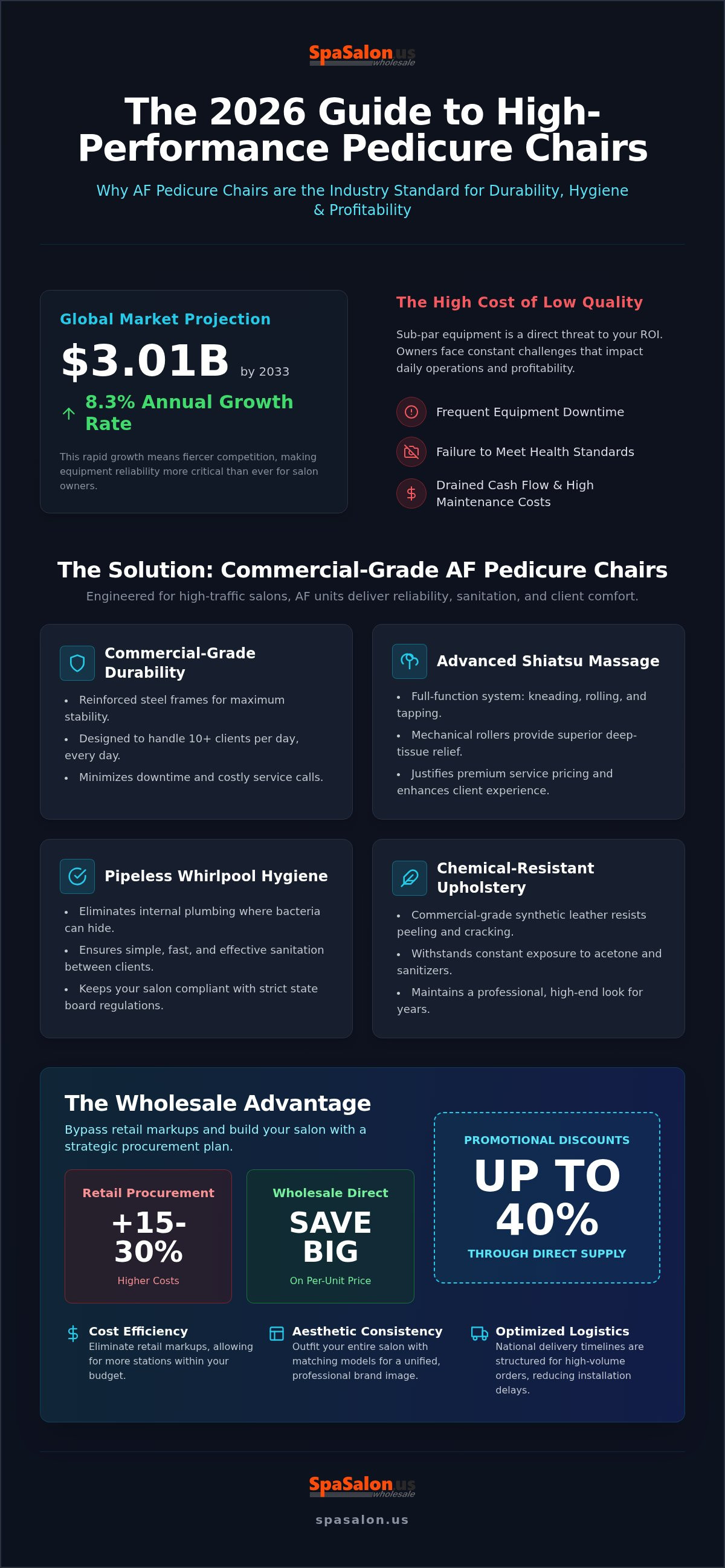 AF Pedicure Chairs