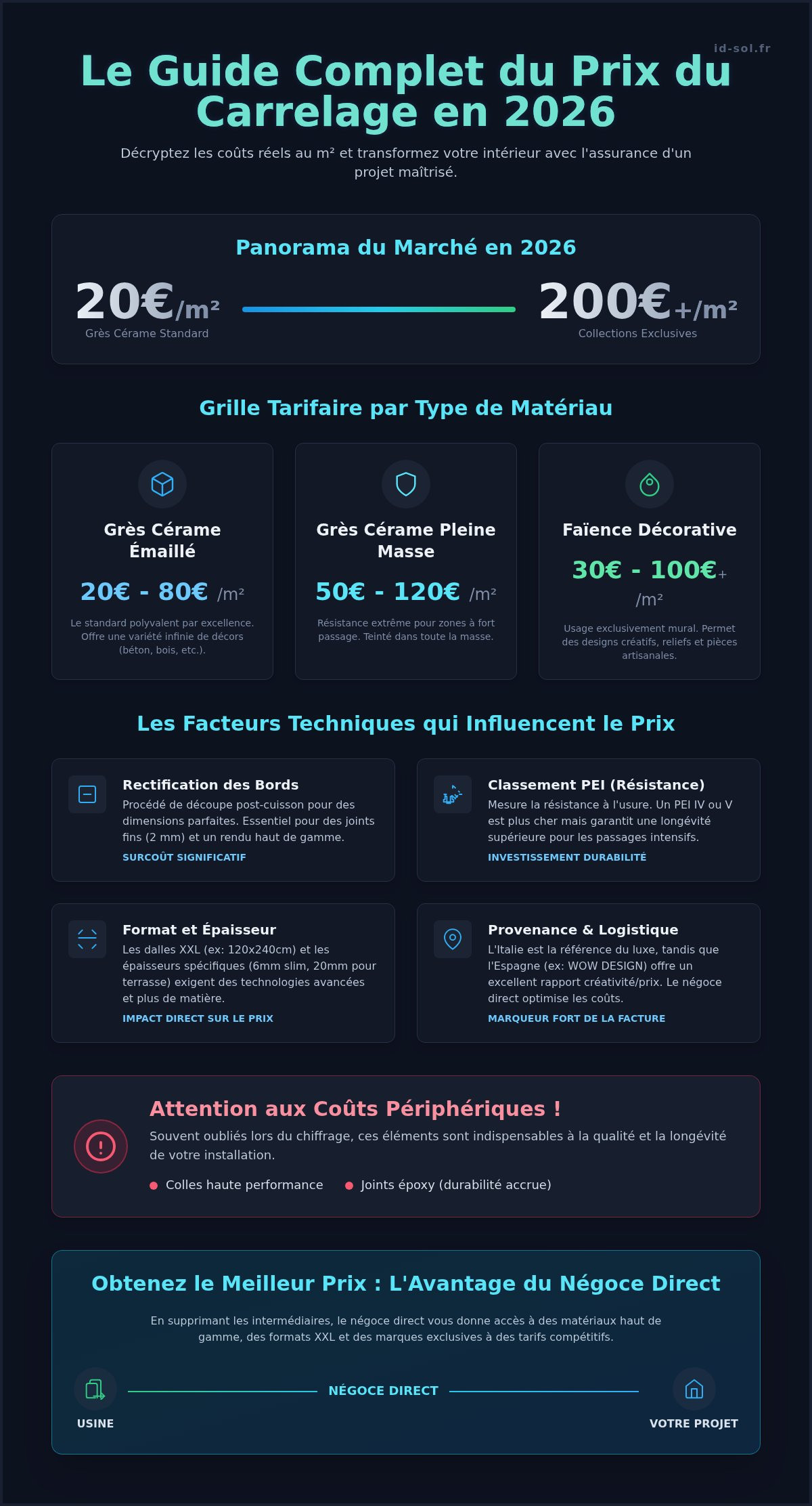 Prix carrelage