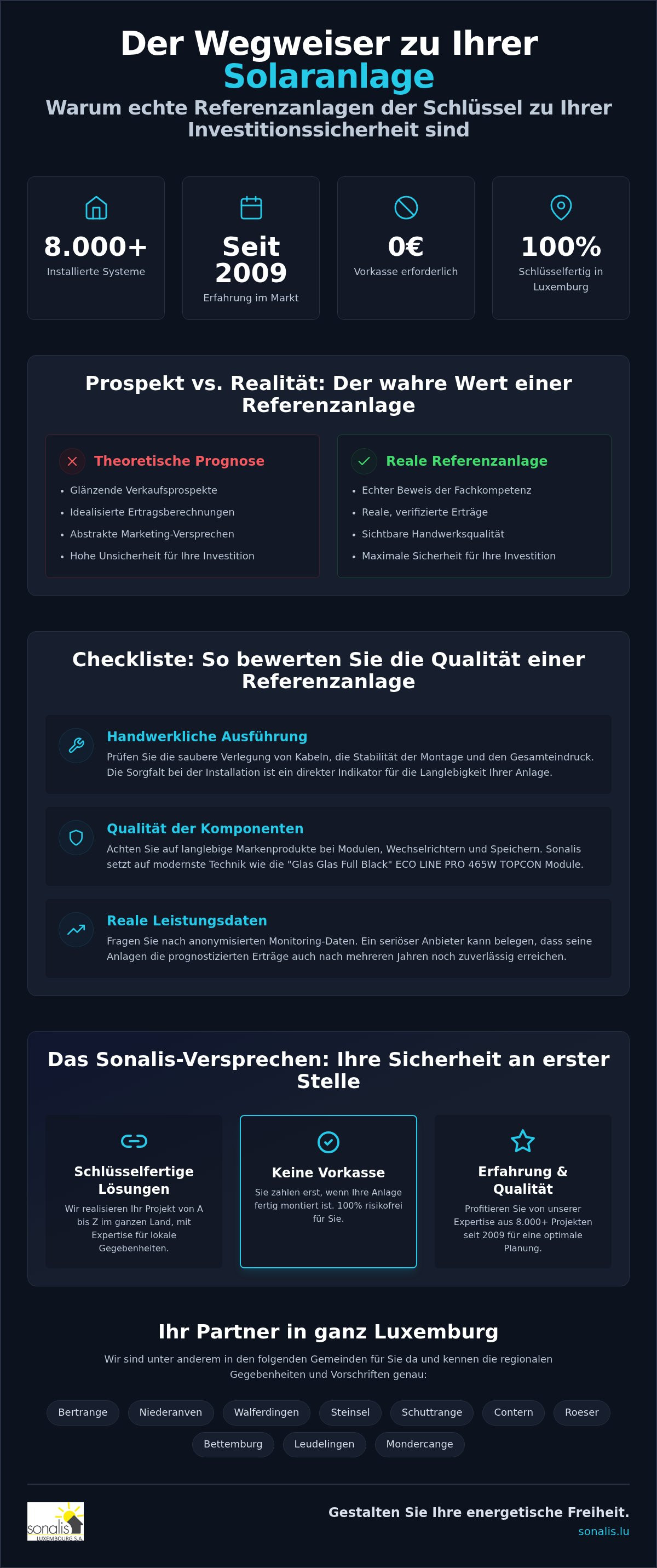 Referenzanlagen