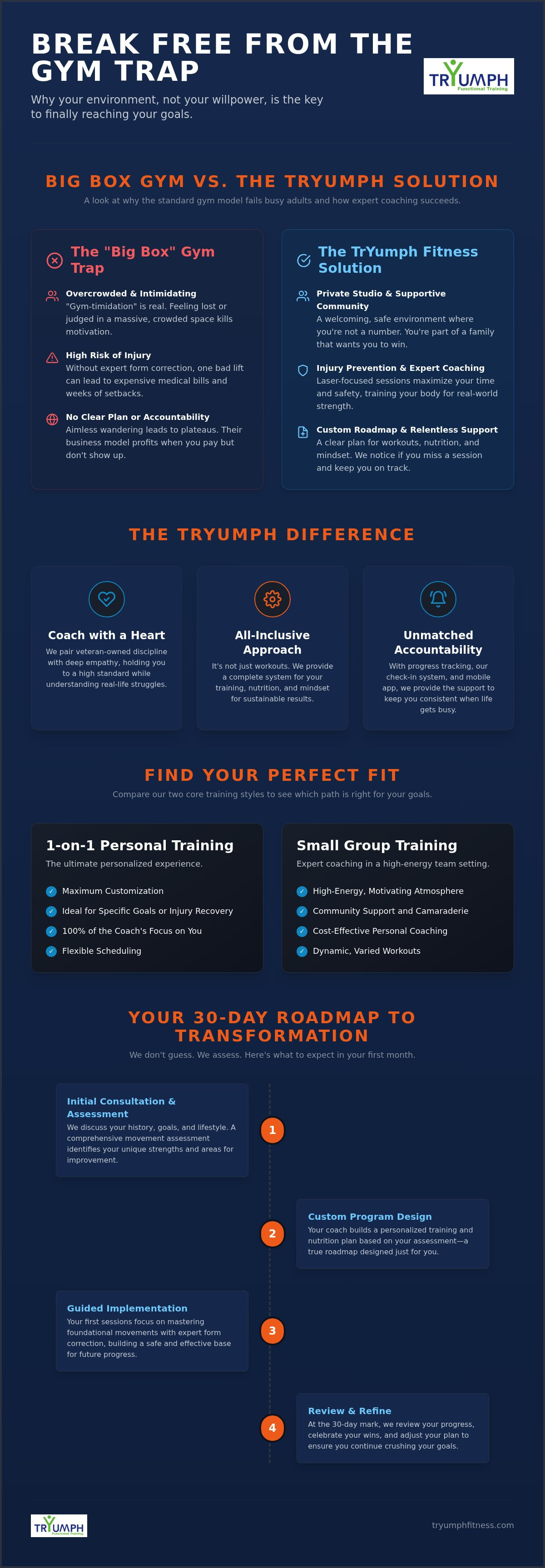 Personal training Largo FL