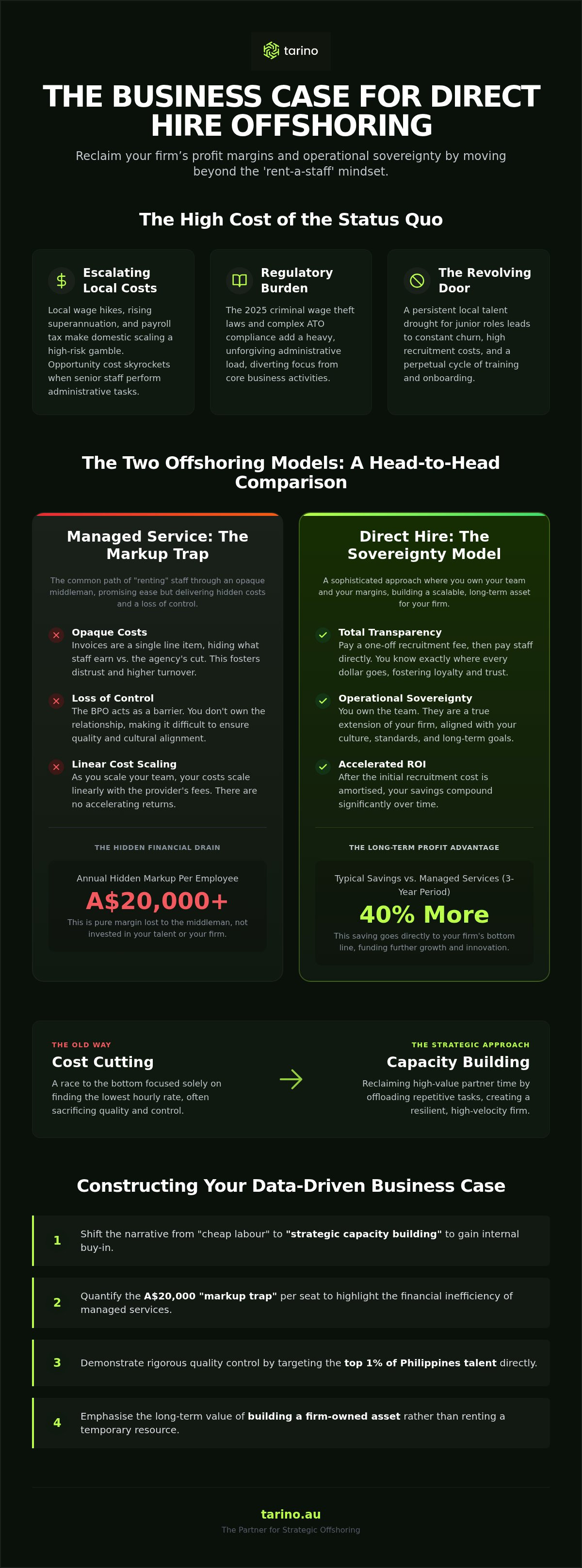 Business case for direct hire offshoring