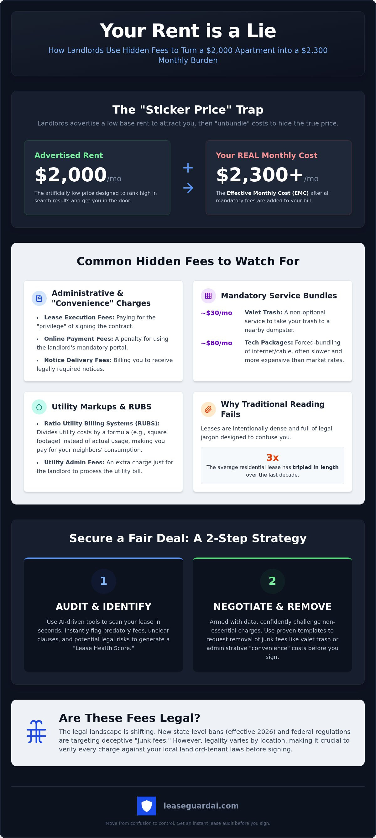 Hidden fees in lease agreement
