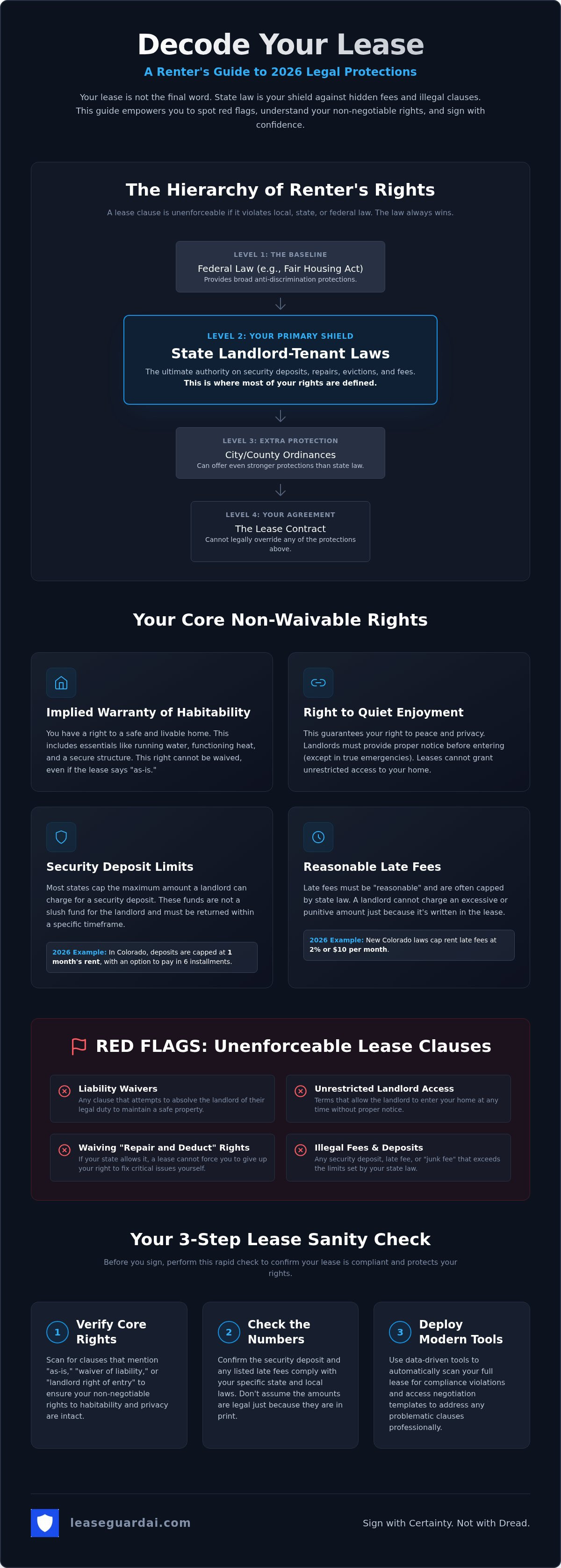 State landlord tenant laws