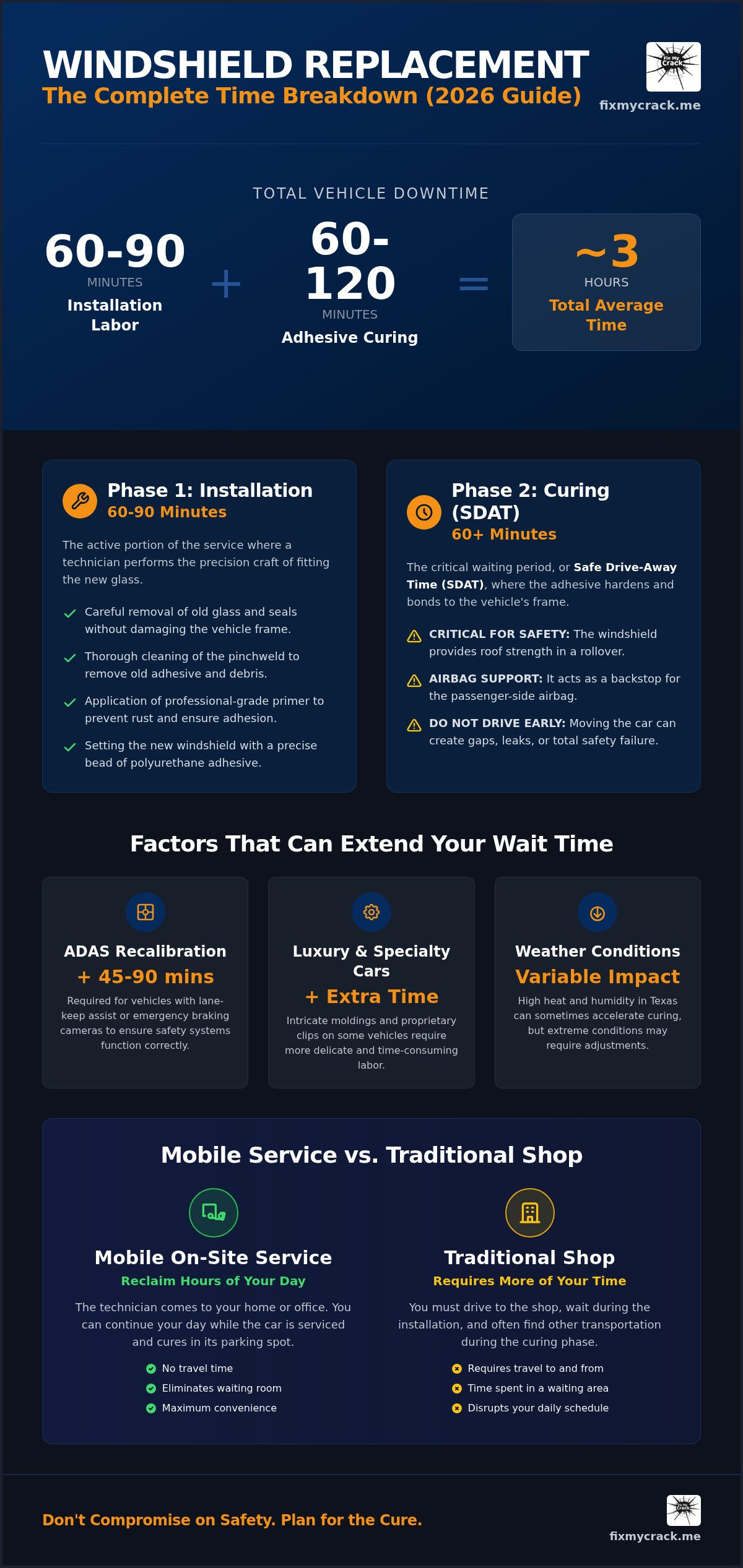 How long does it take to replace a windshield