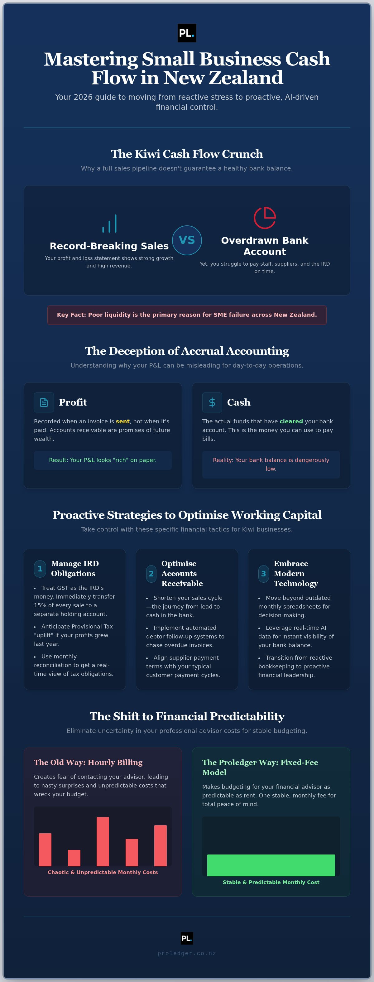Cash flow management NZ small business