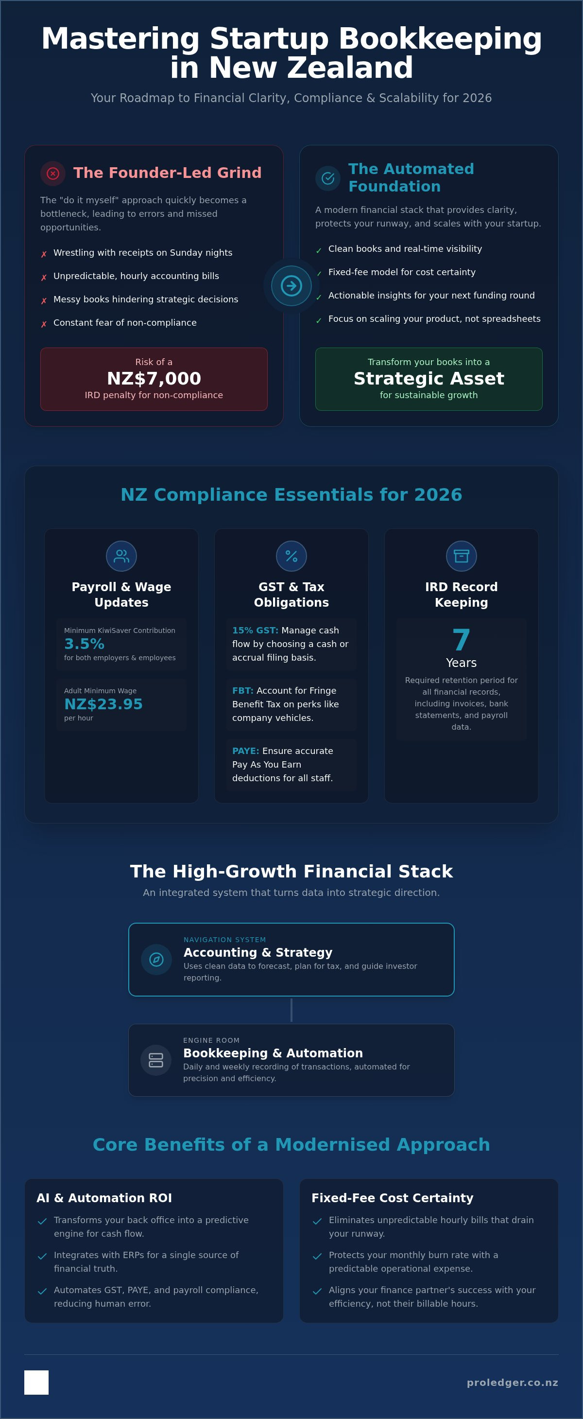 Startup bookkeeping New Zealand