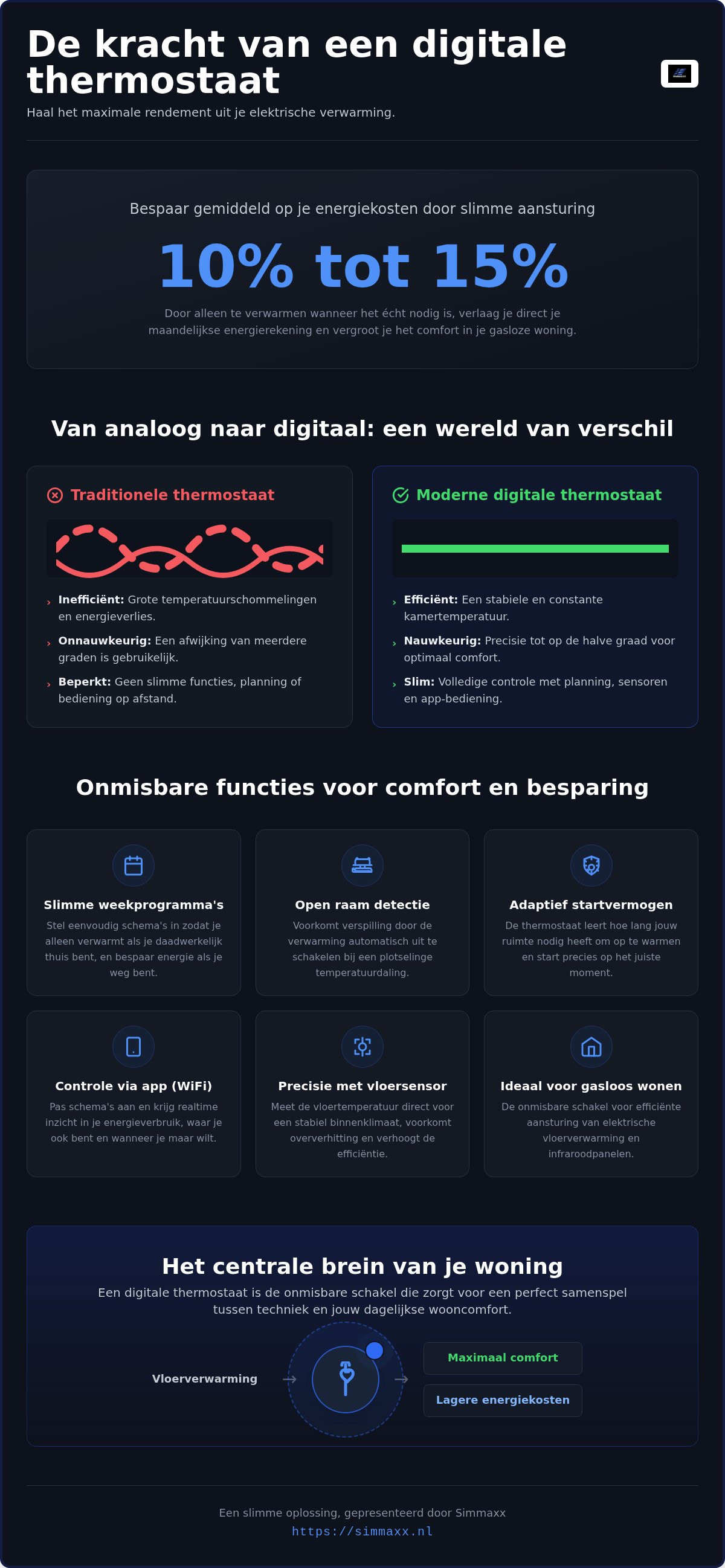 Digitale thermostaten