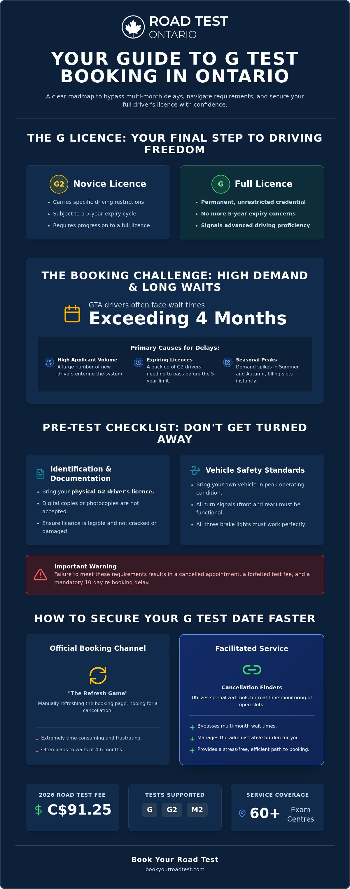 G test booking online