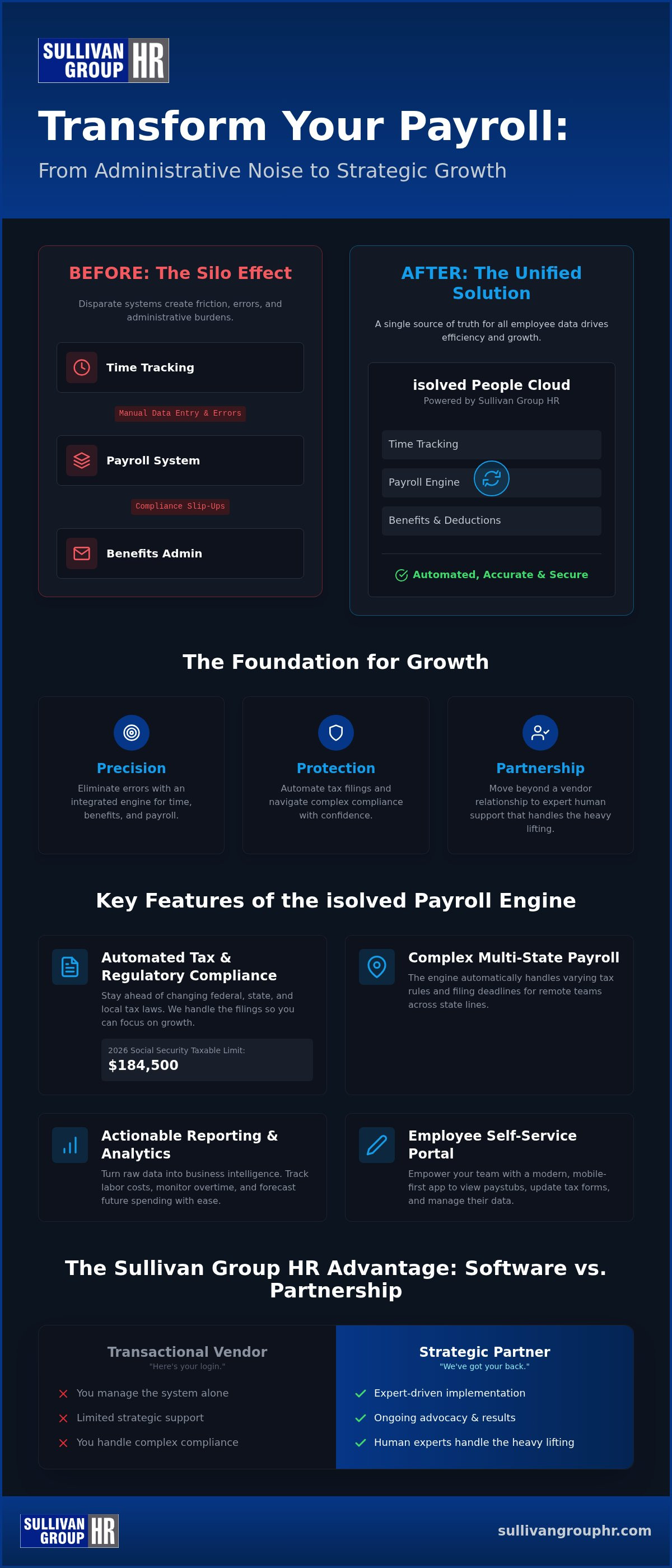 Isolved payroll services