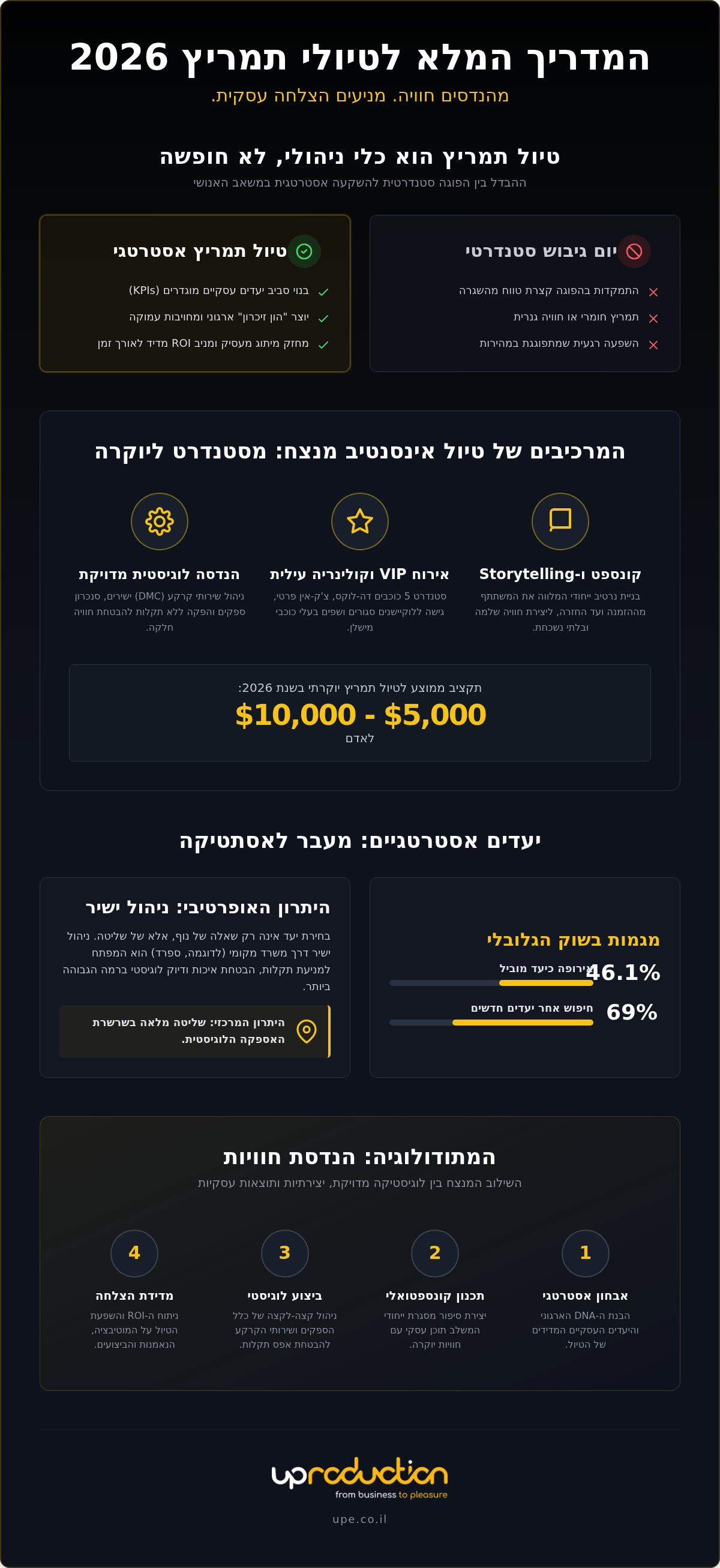 רעיונות לטיולי תמריץ