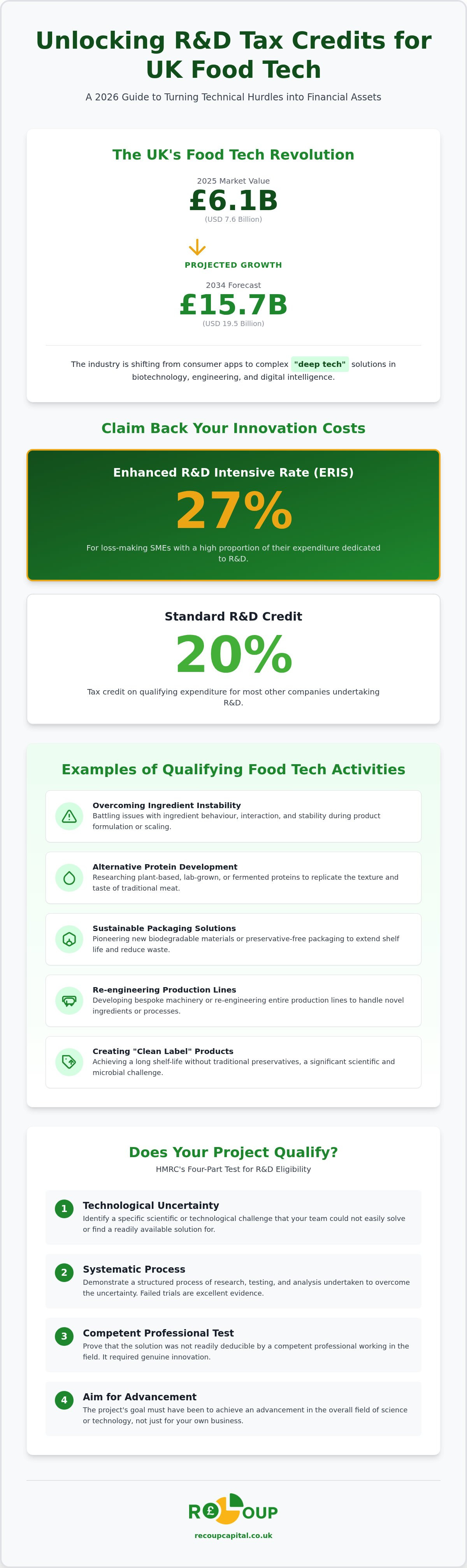 Food tech