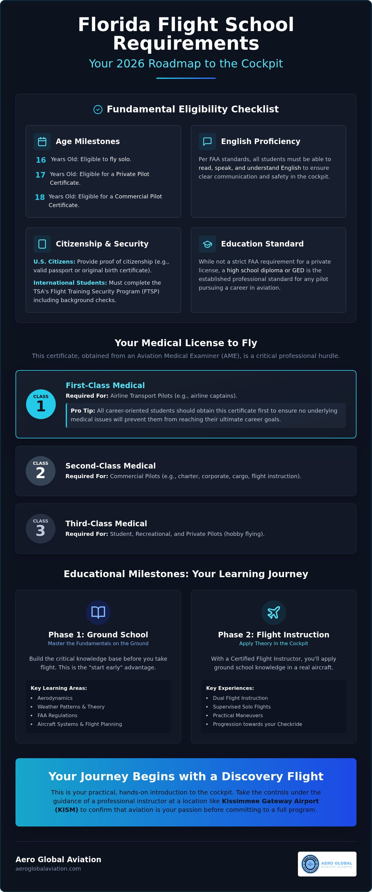 Flight school requirements Florida