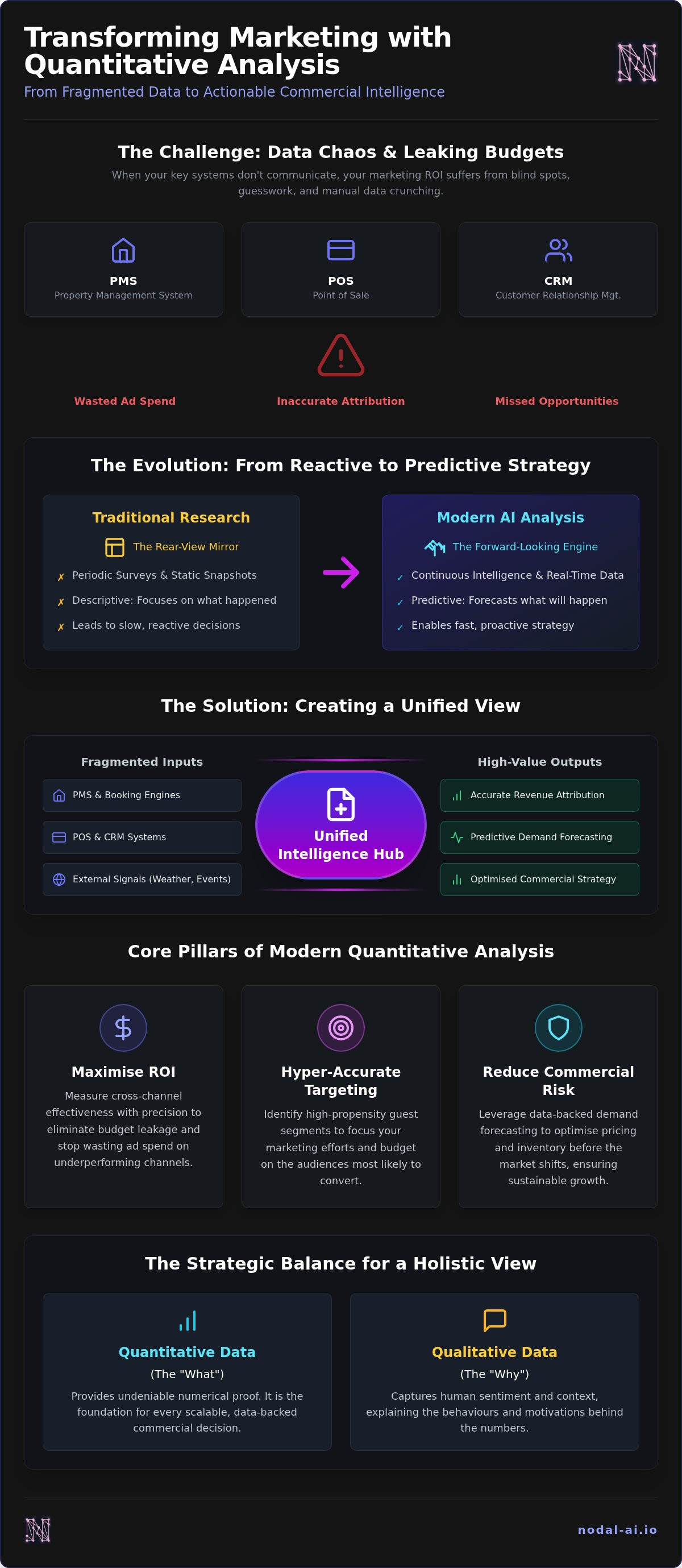 Quantitative marketing analysis