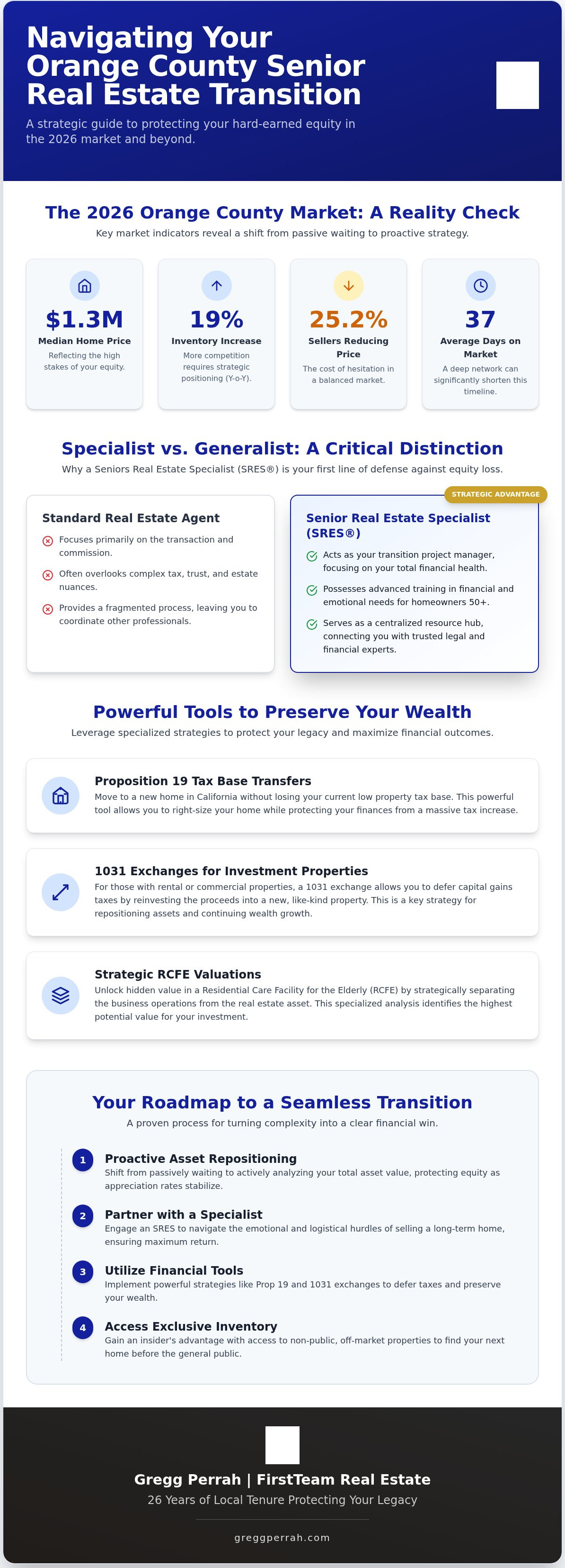 Senior real estate specialist Orange County