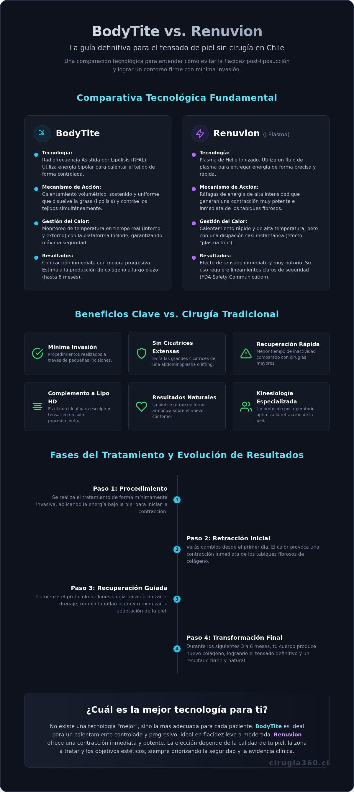 Bodytite vs renuvion chile
