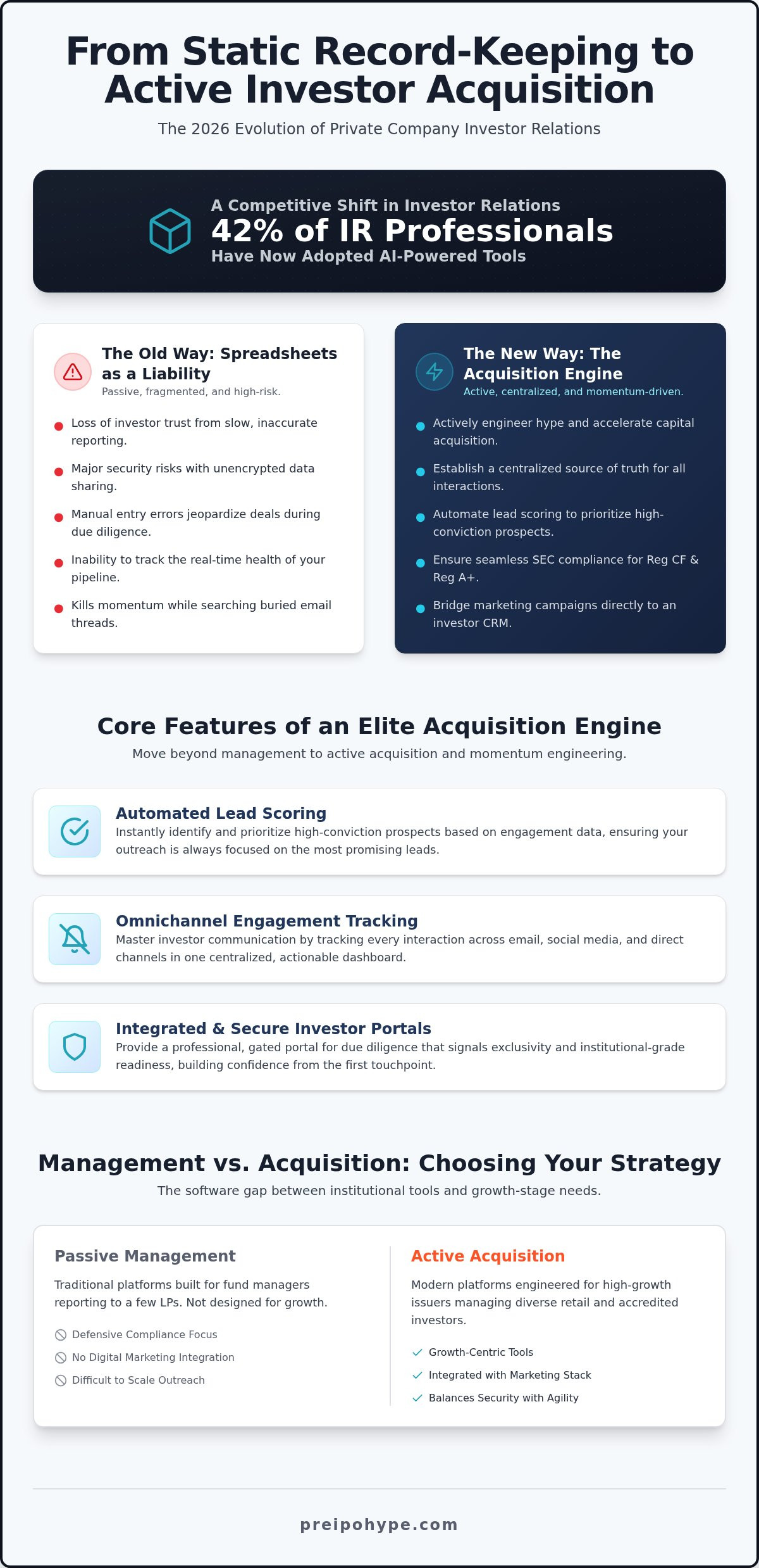 Investor relations software for private companies