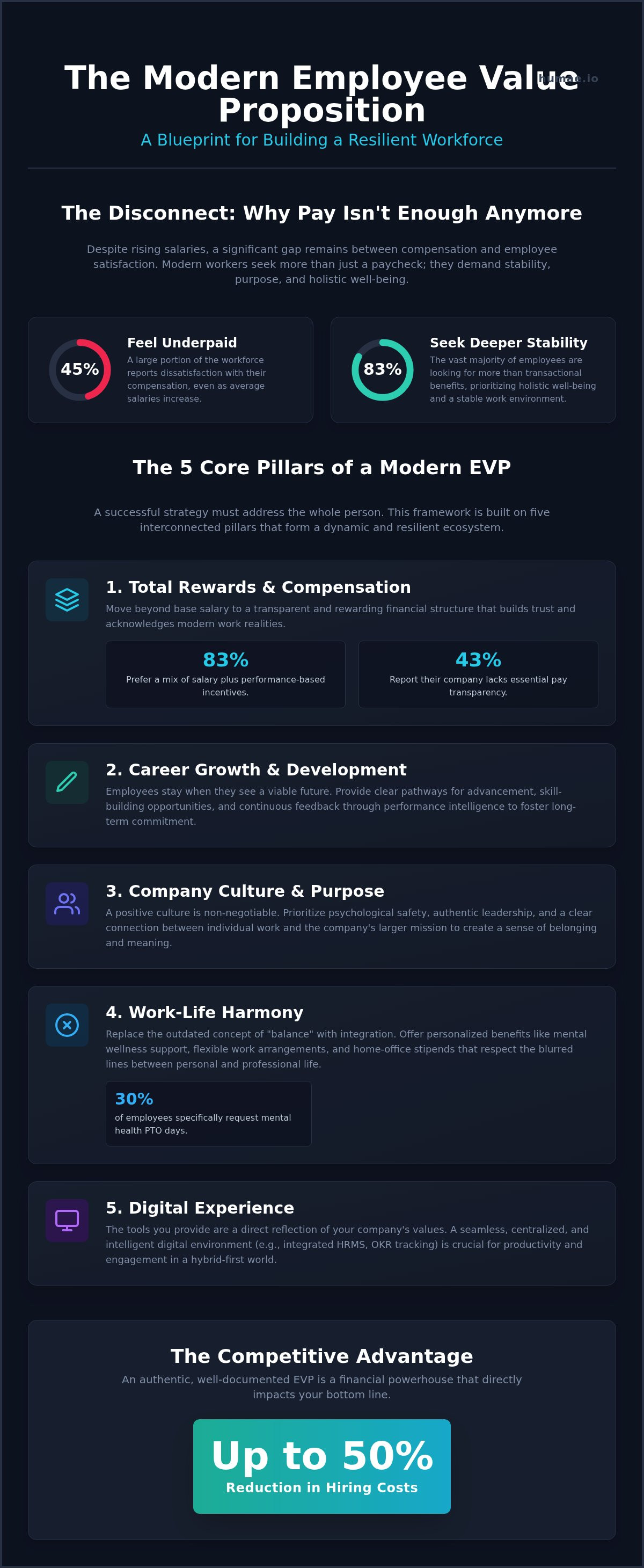 Employee value proposition