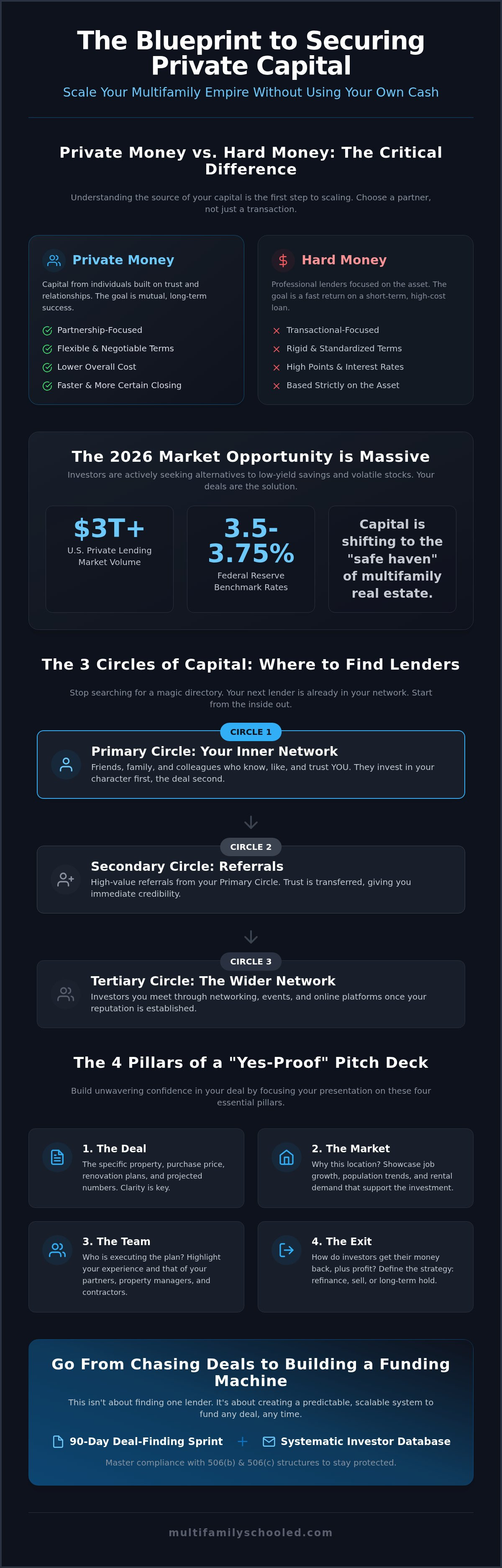 How to find private money lenders for real estate