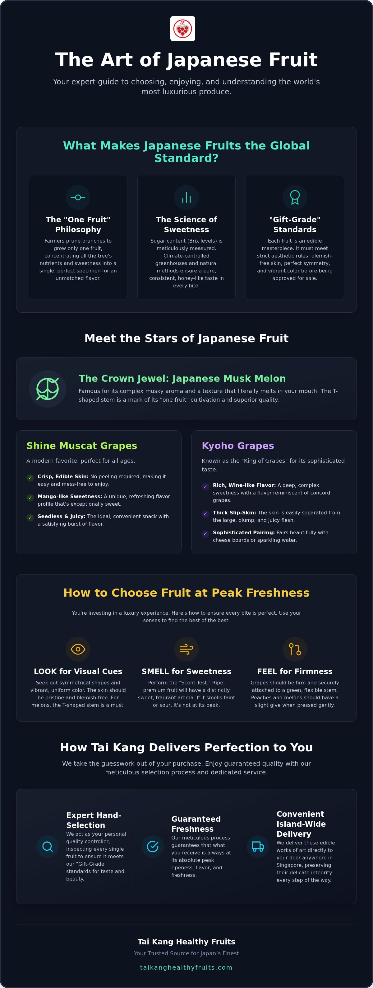 Japanese Fruits