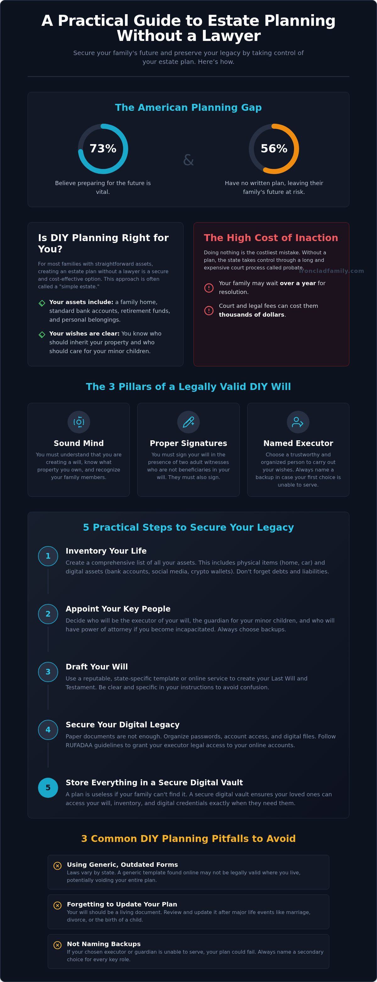 Estate planning without a lawyer