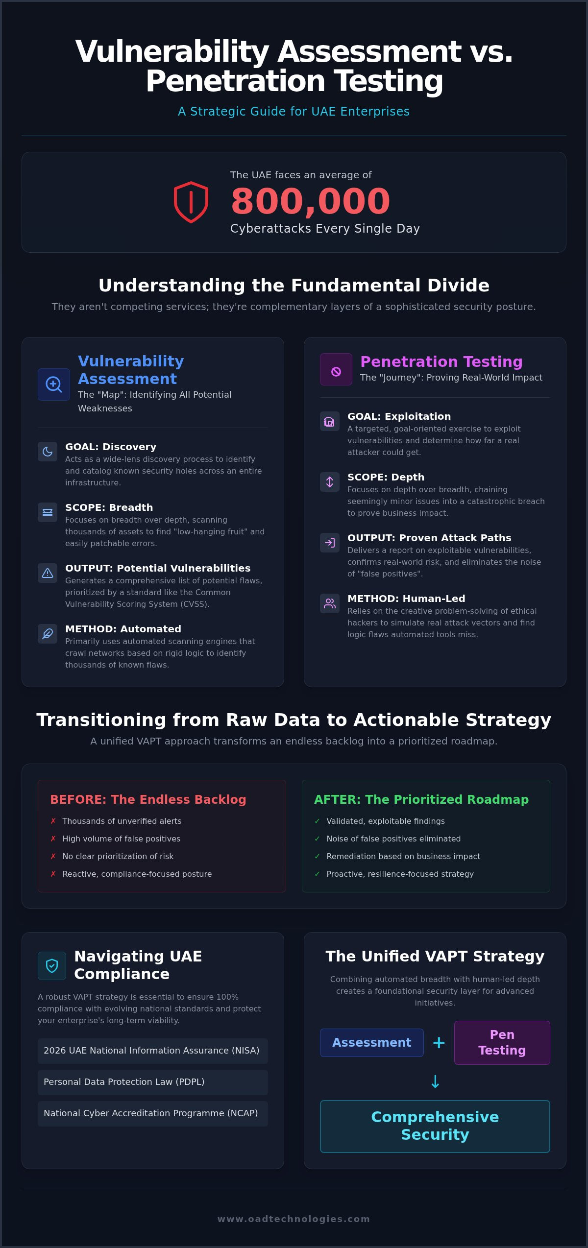 Network penetration testing dubai