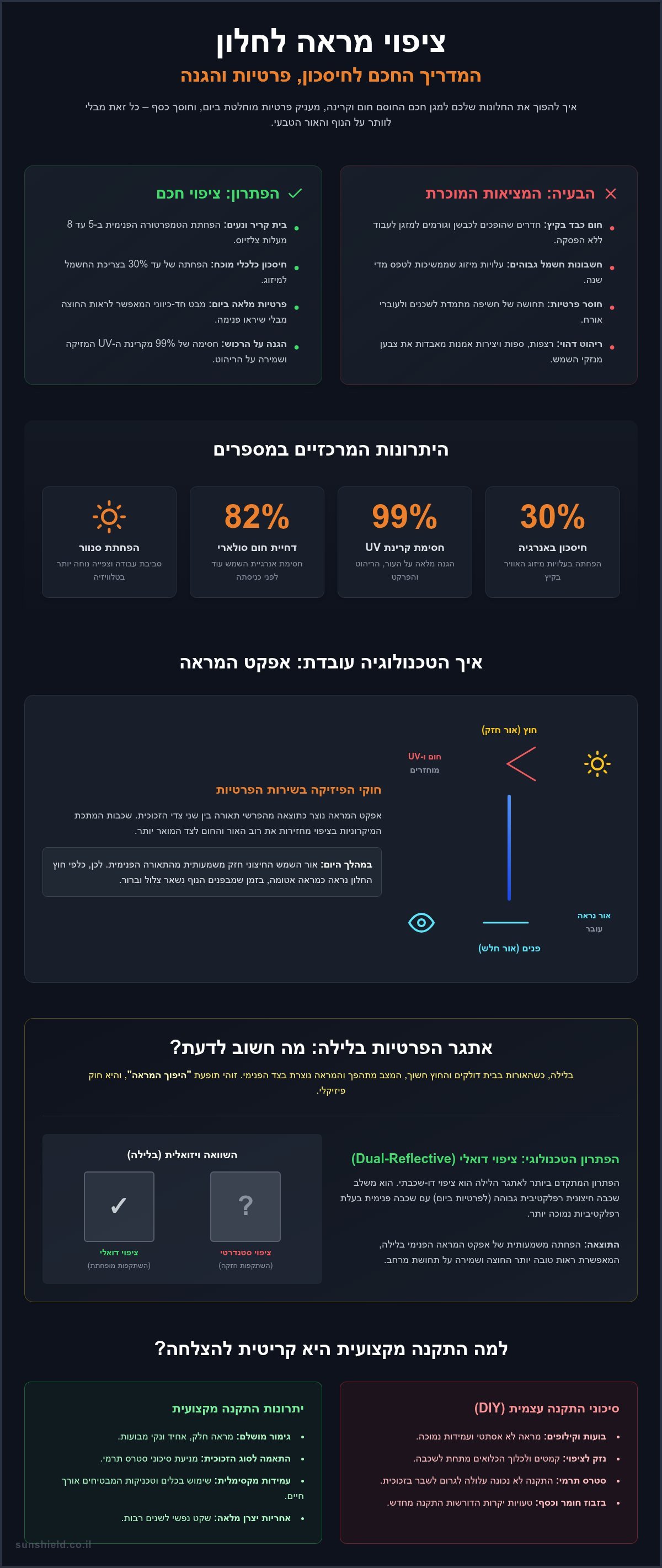 ציפוי מראה לחלון