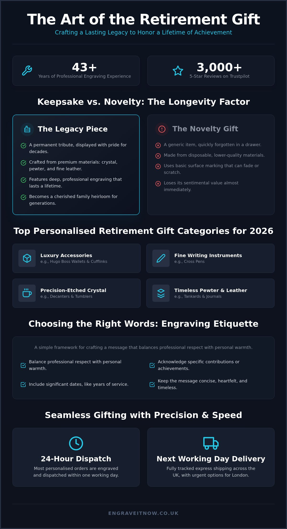 Retirement gifts for men