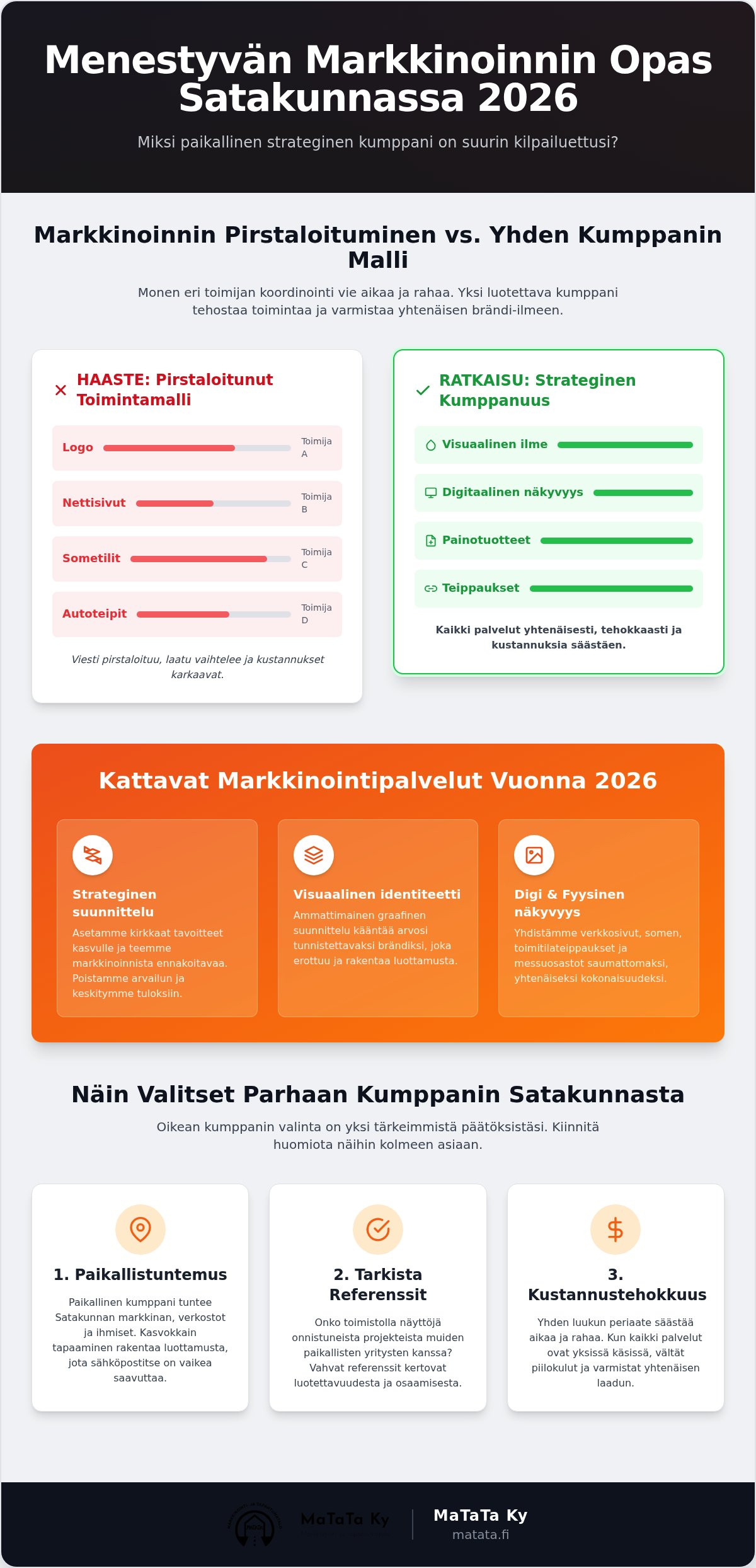 Mainostoimisto Satakunta