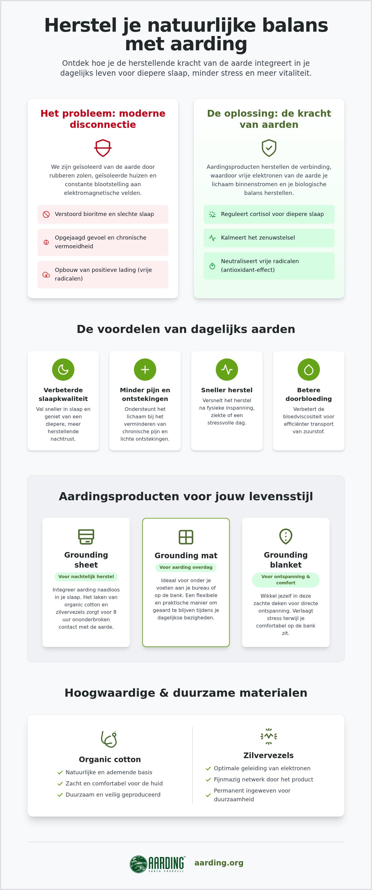 Aardingsproducten kopen