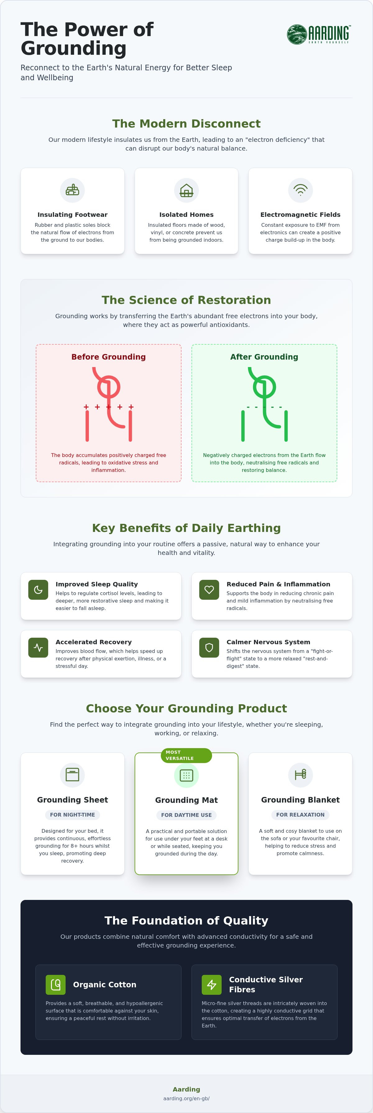 Buying grounding products
