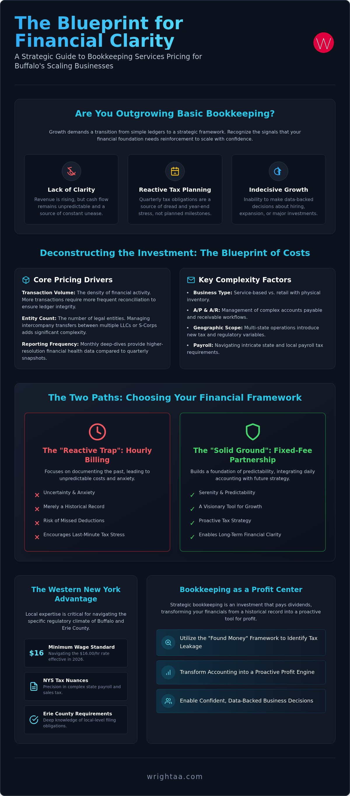Bookkeeping services pricing Buffalo NY