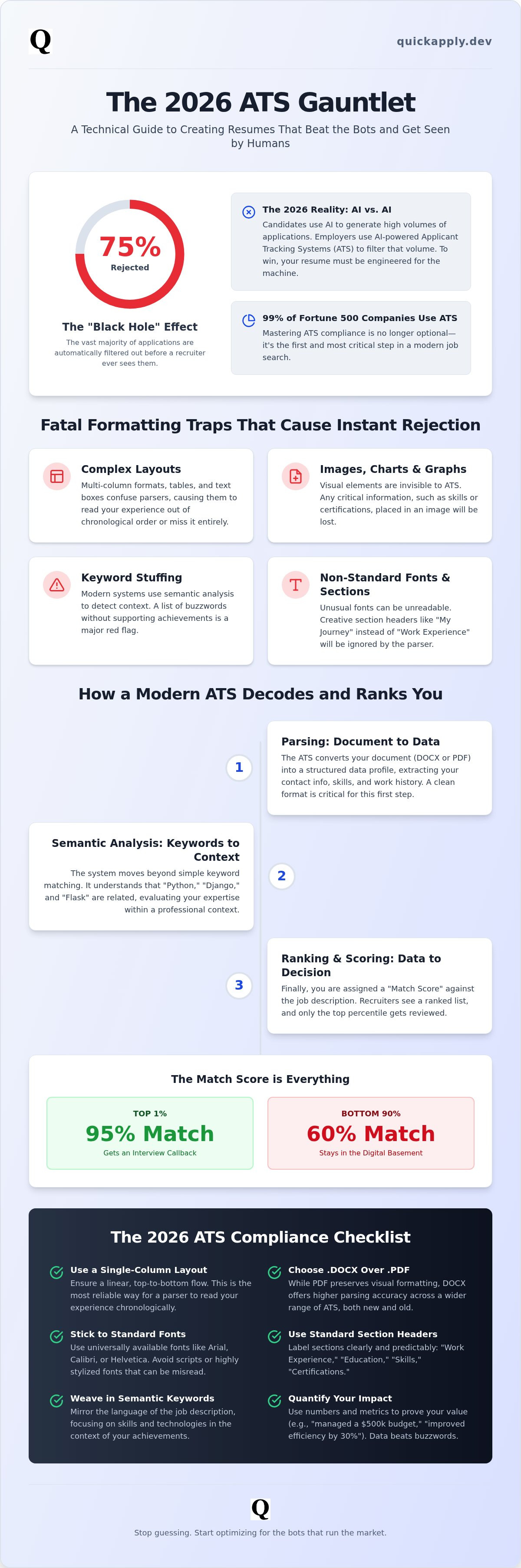 How to make resume ats friendly