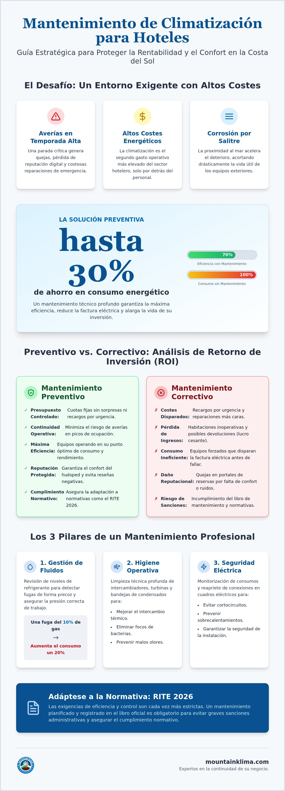 Mantenimiento de climatización para hoteles en Marbella
