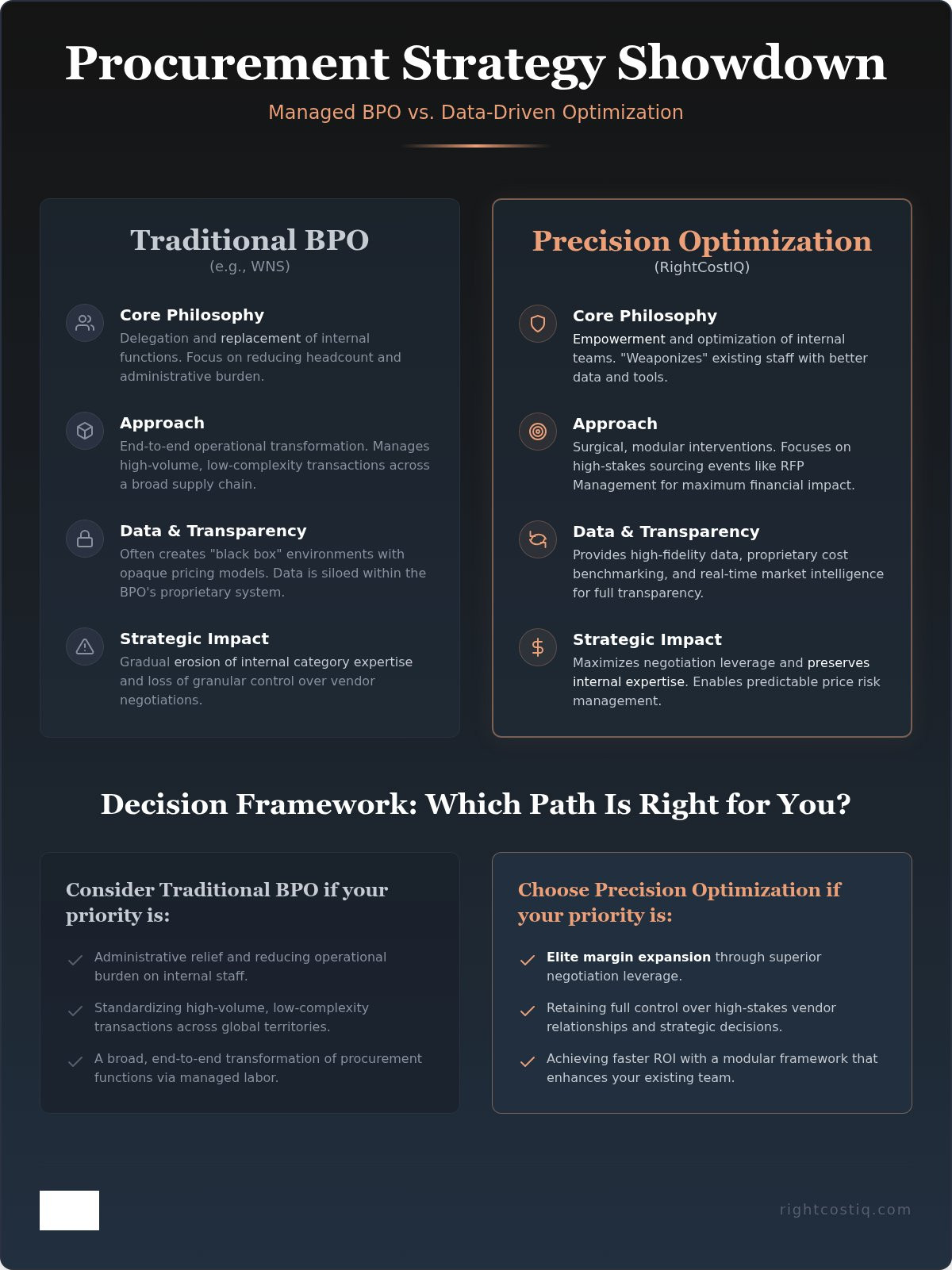 WNS procurement outsourcing vs RightCostIQ