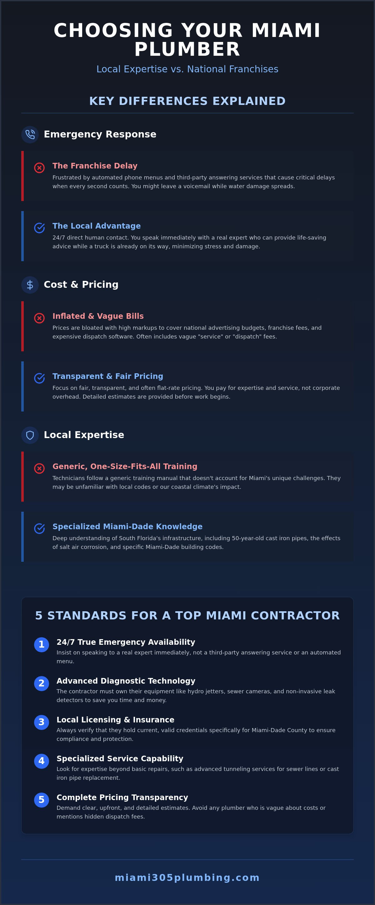 Service Plumbing Inc alternatives Miami