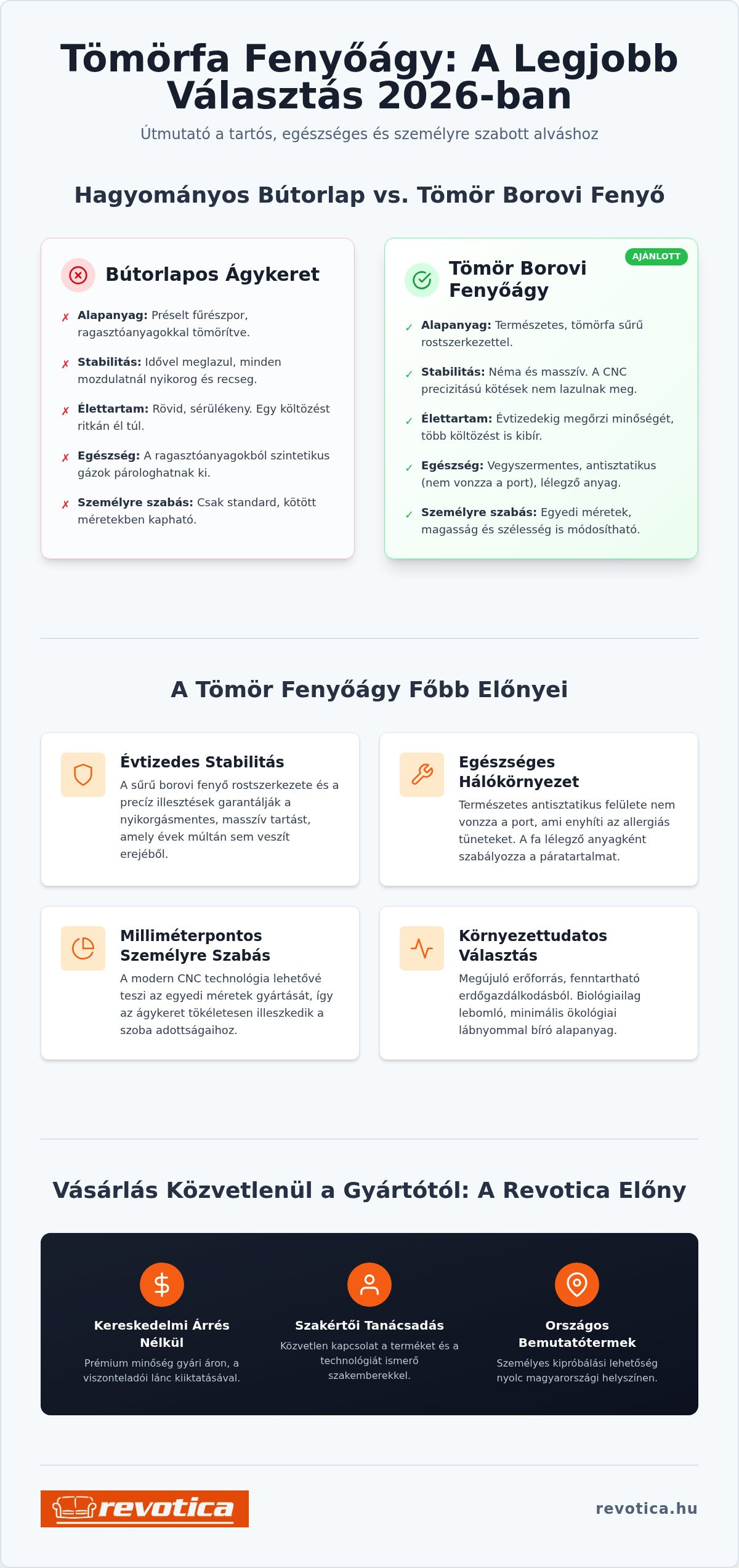 Fenyőágy
