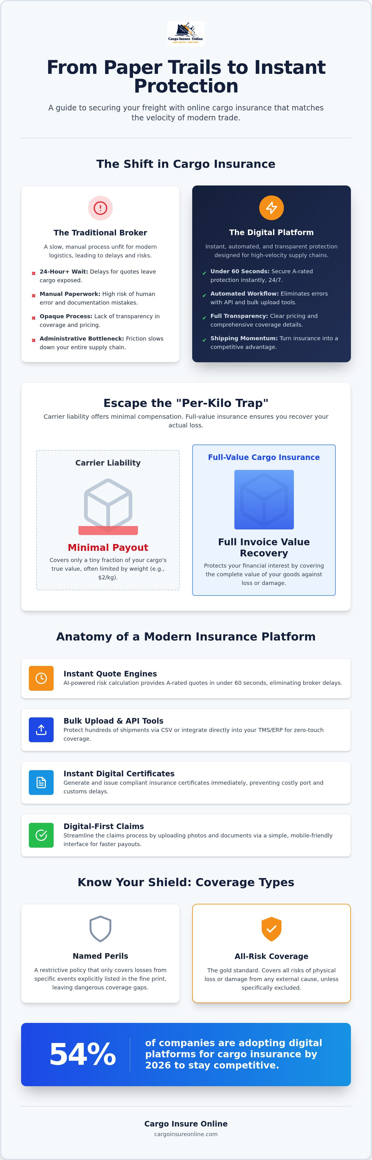 Cargo insurance online