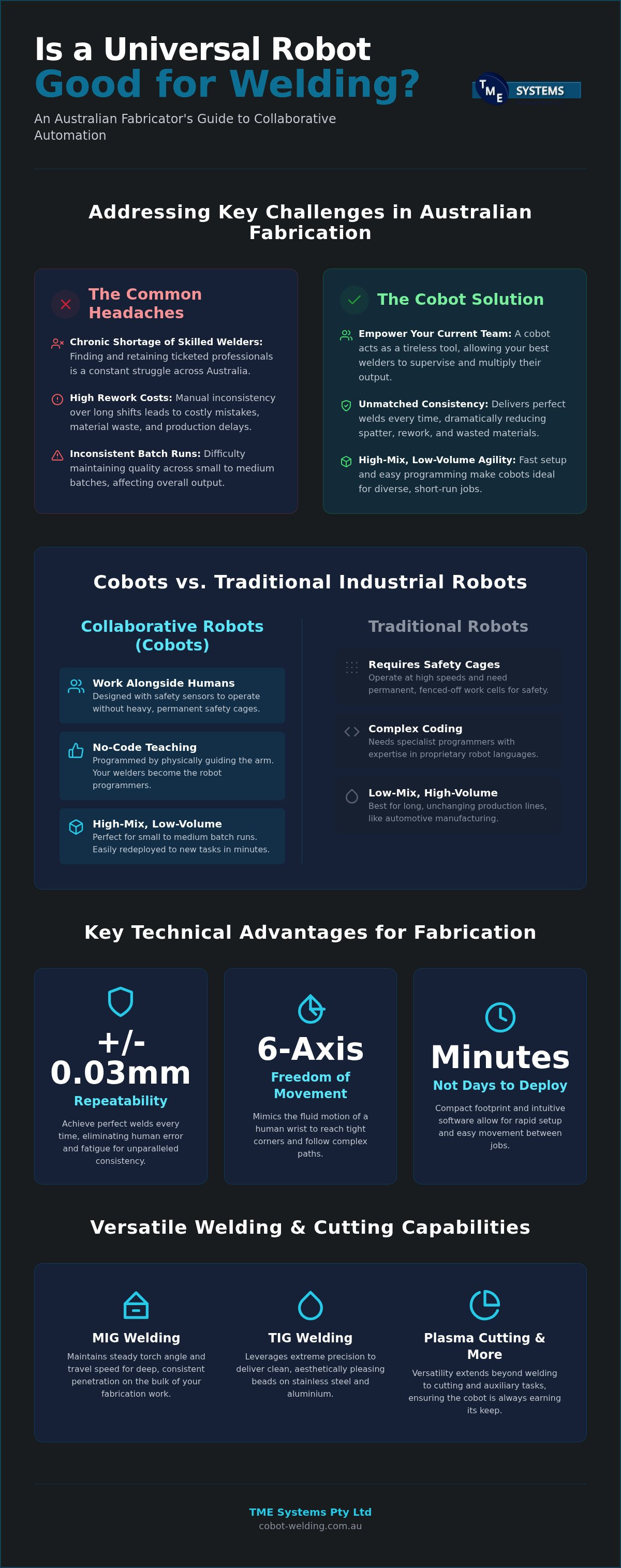 Is a universal robot good for welding
