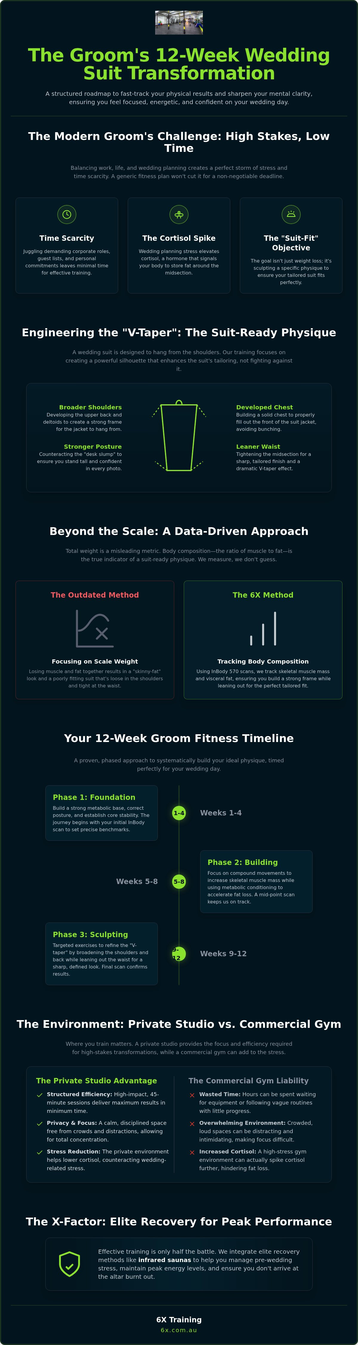 Groom fitness training Sydney