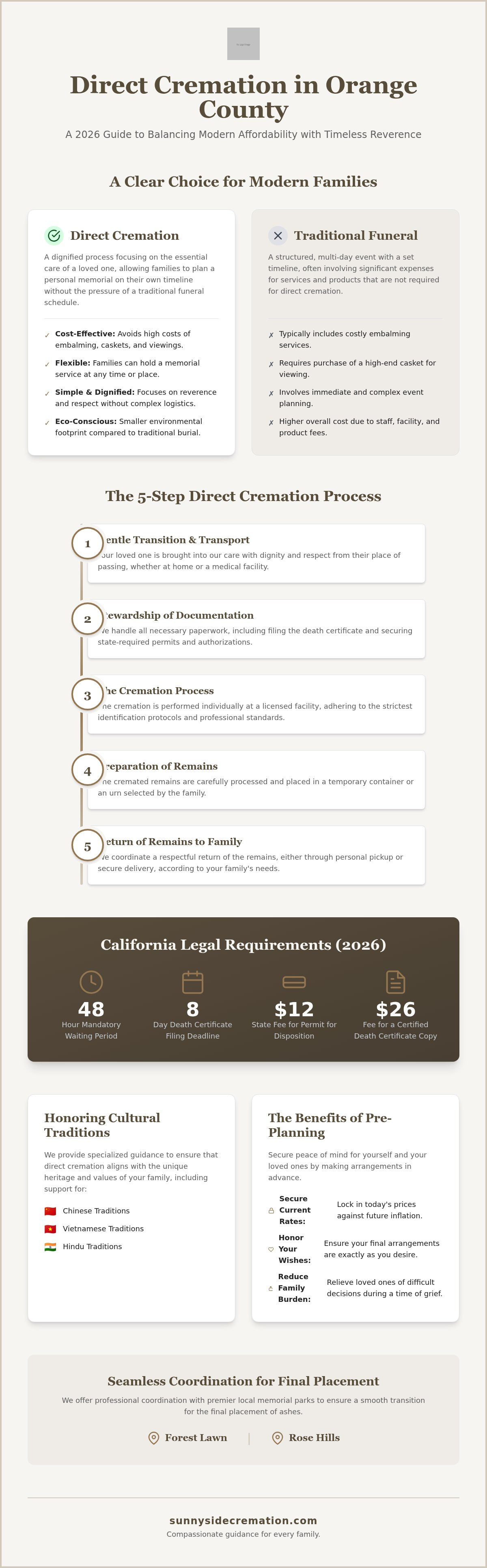 Direct cremation Orange County