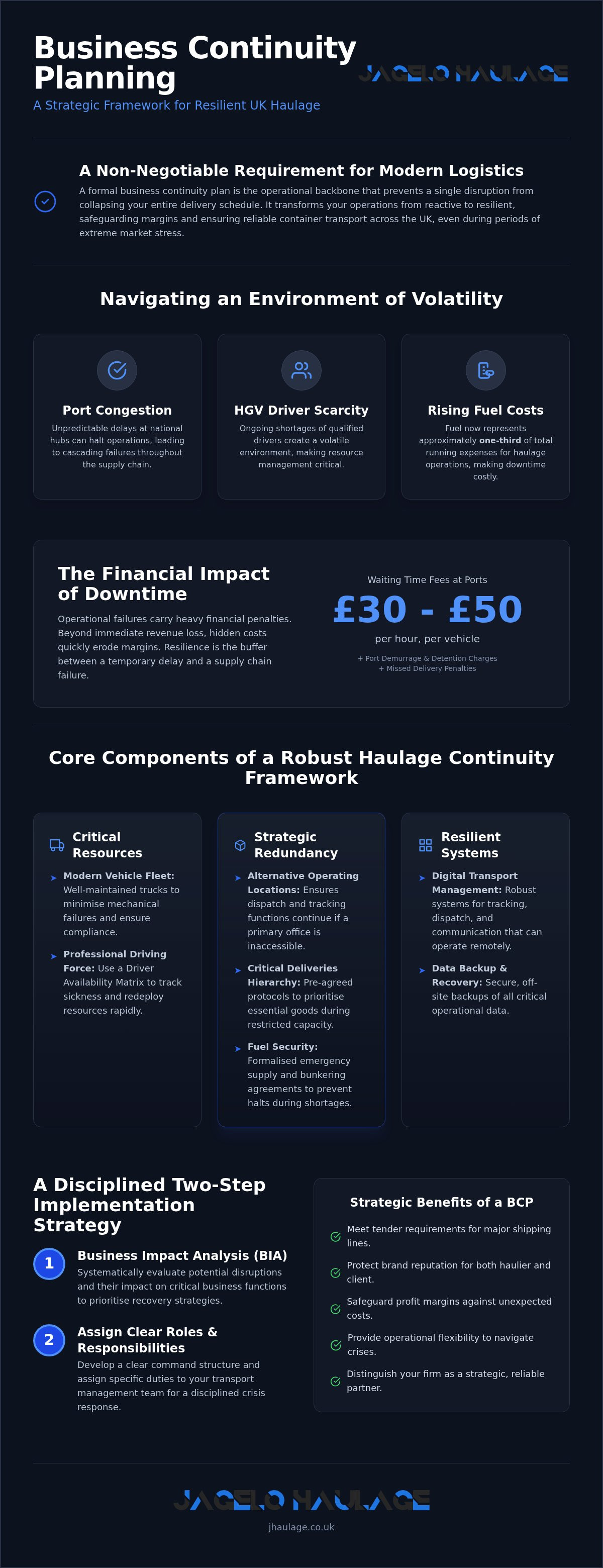 Reliable container transport UK