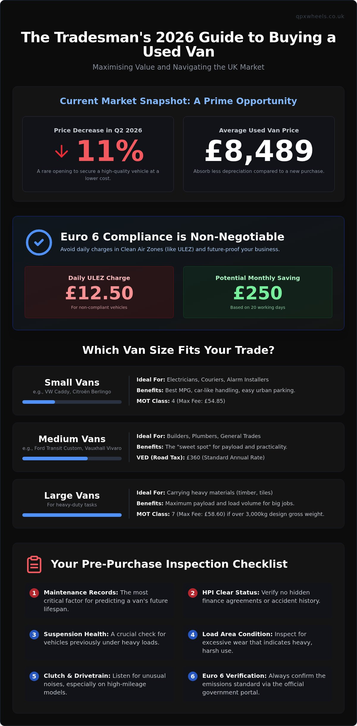 Best used vans for tradesmen UK