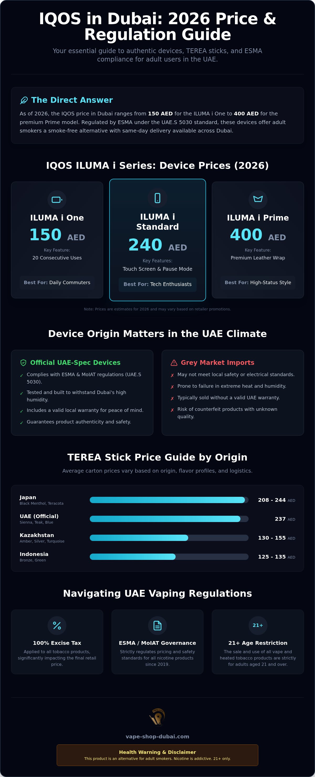 IQOS price in Dubai