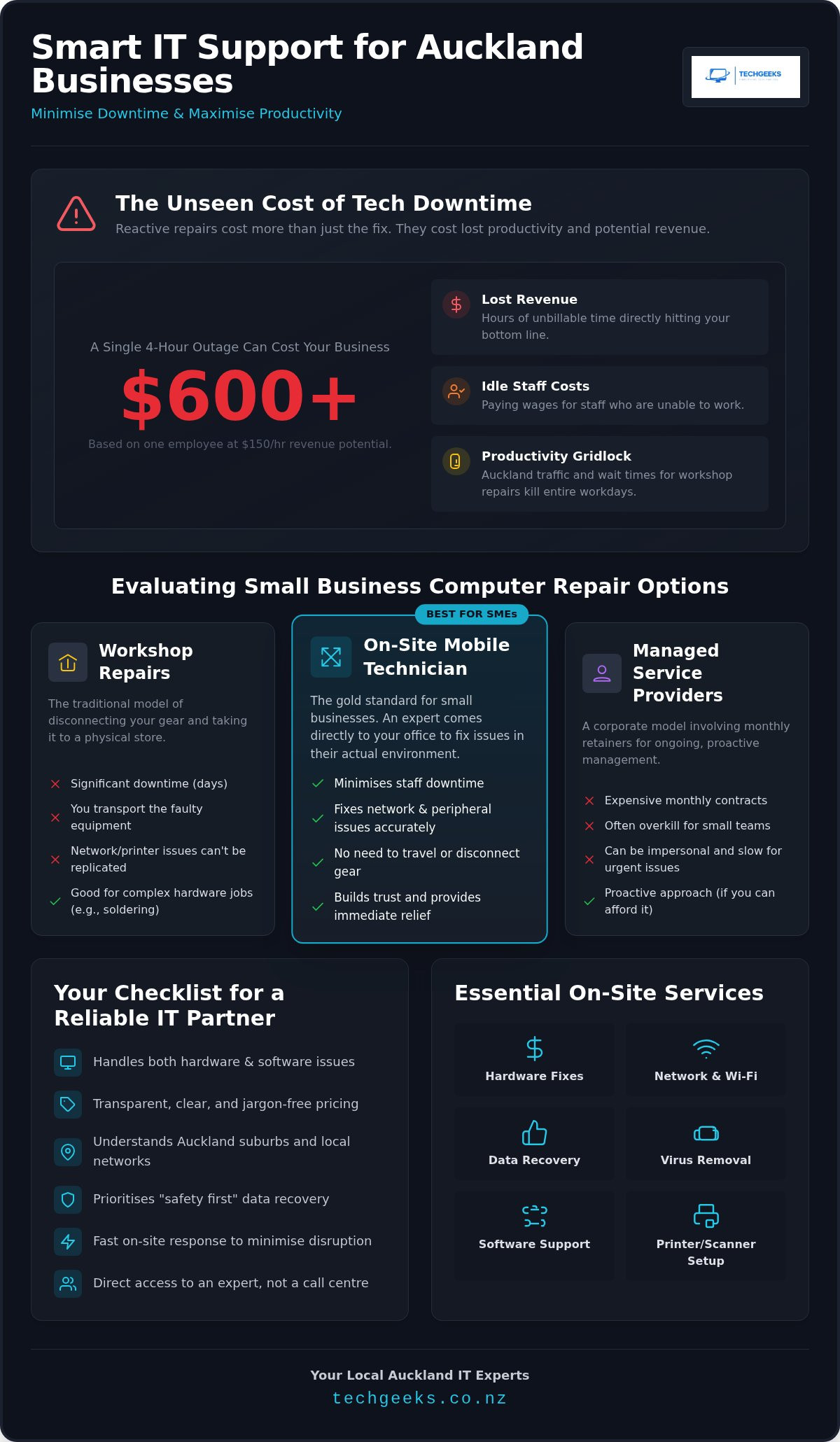 Small business computer repair Auckland