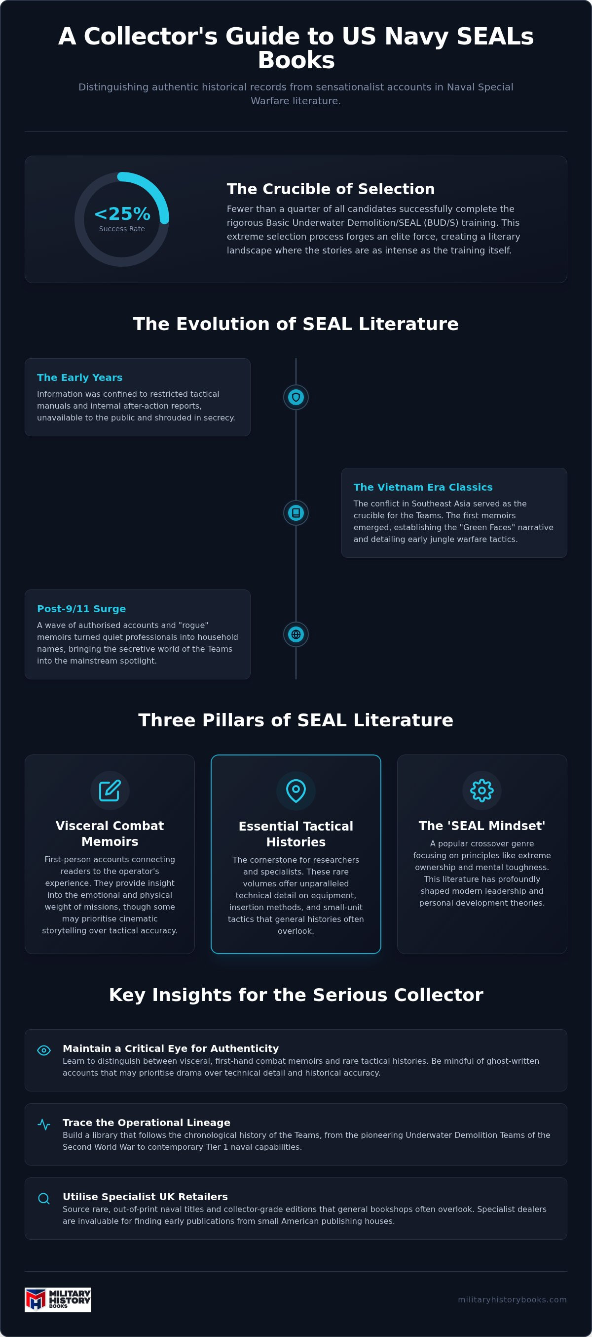 US Navy SEALs books