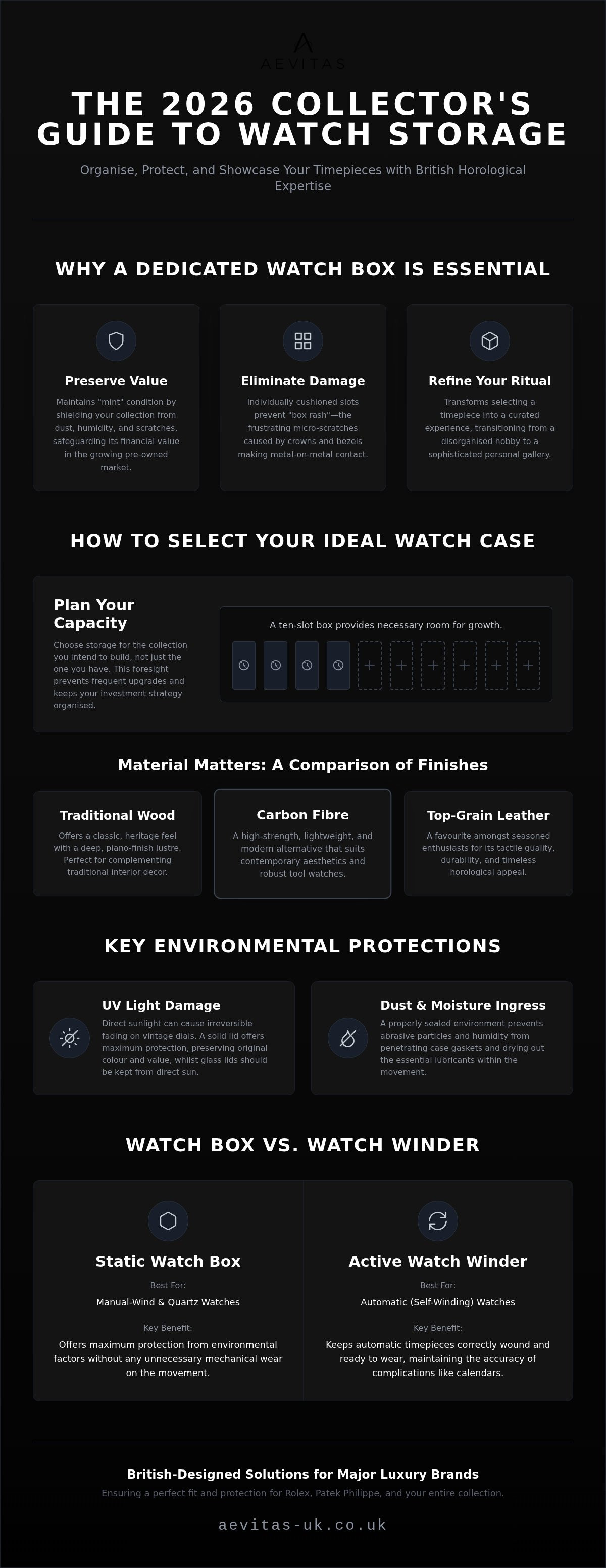 Watch box for men