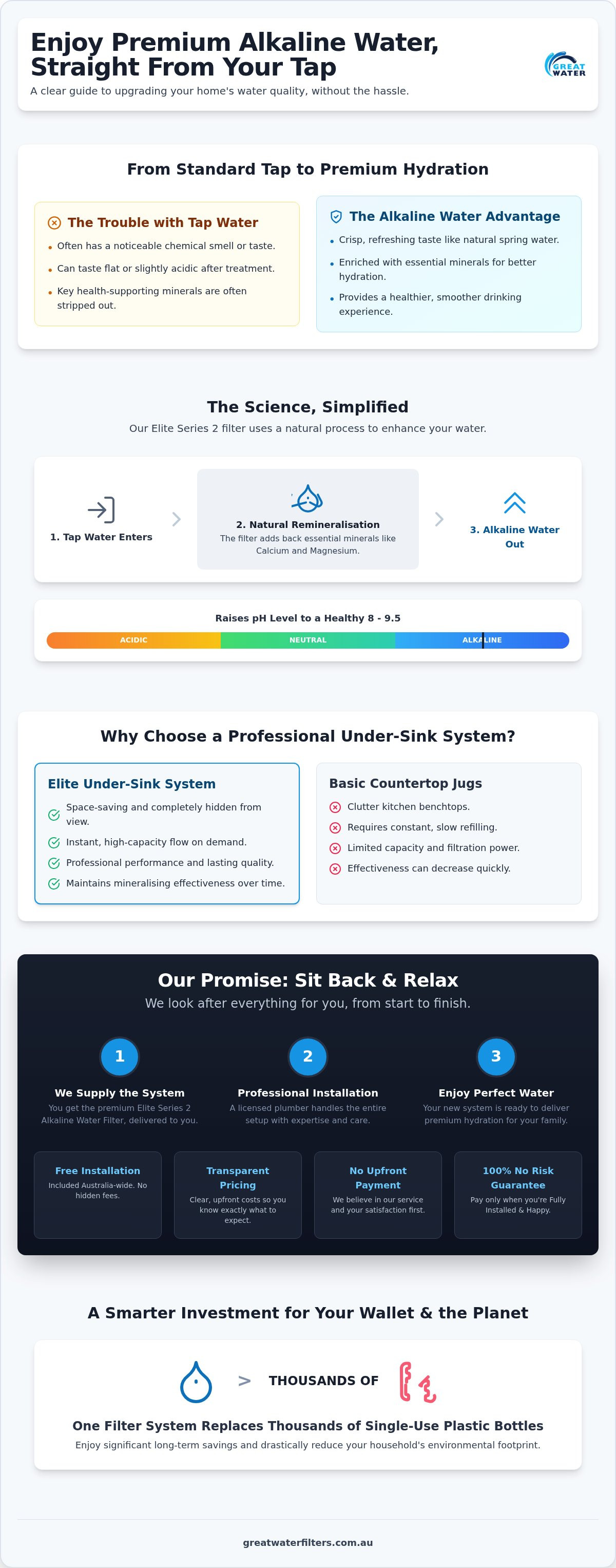Alkaline water filter system cost australia